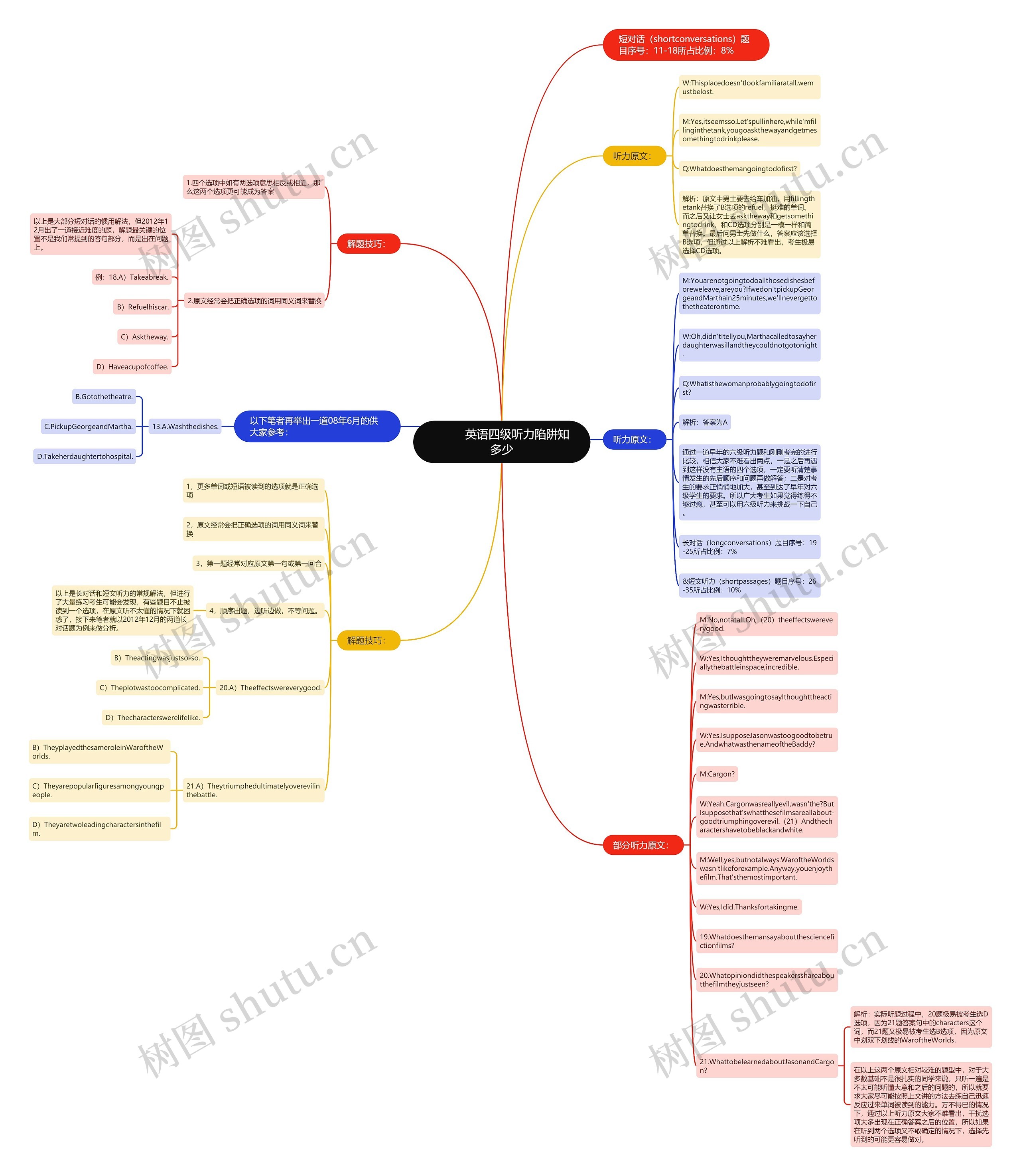         	英语四级听力陷阱知多少思维导图