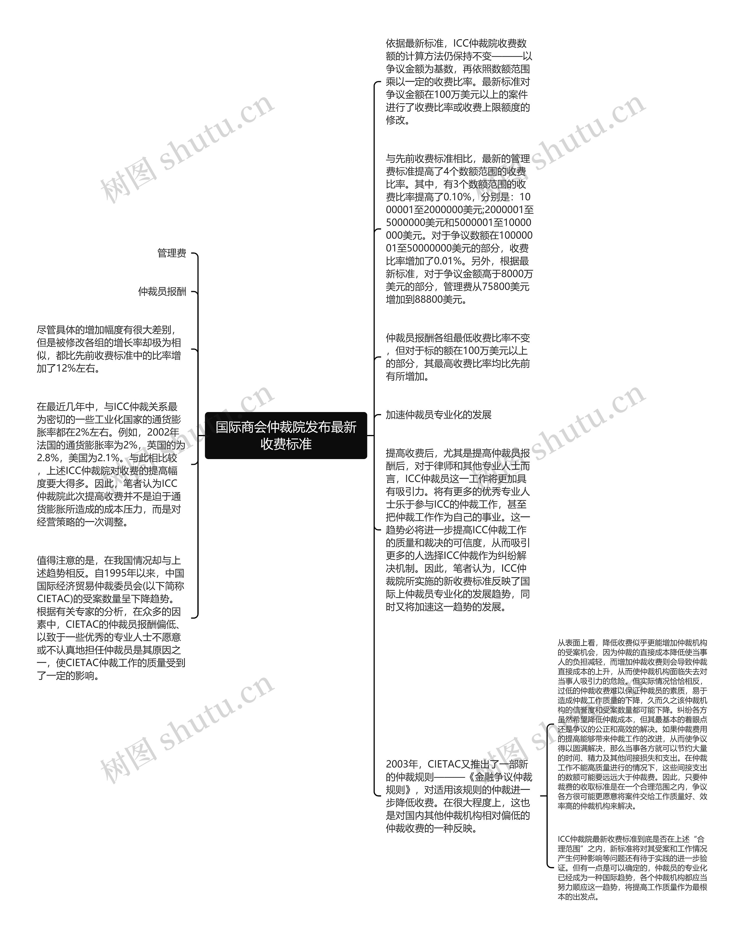 国际商会仲裁院发布最新收费标准