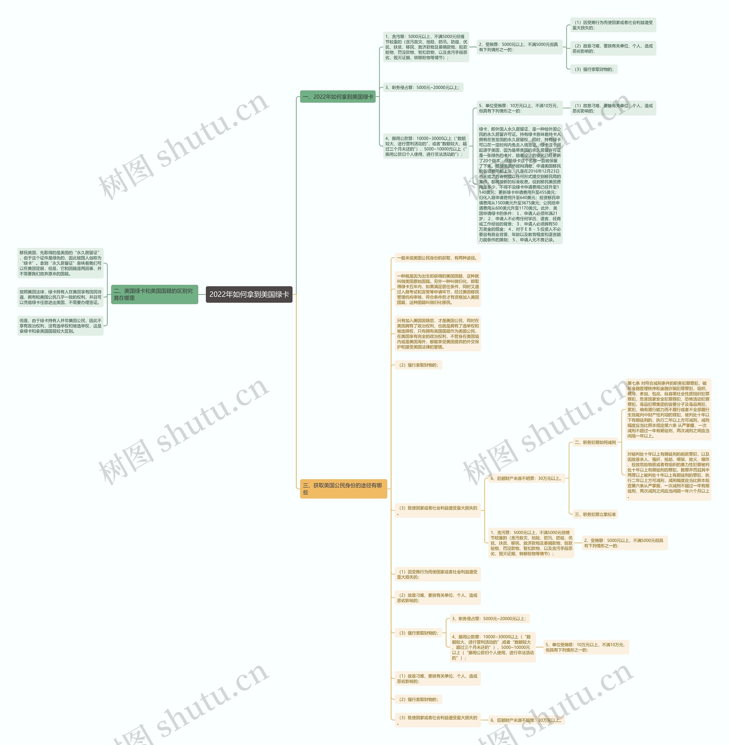 2022年如何拿到美国绿卡 2022年如何拿到美国绿卡