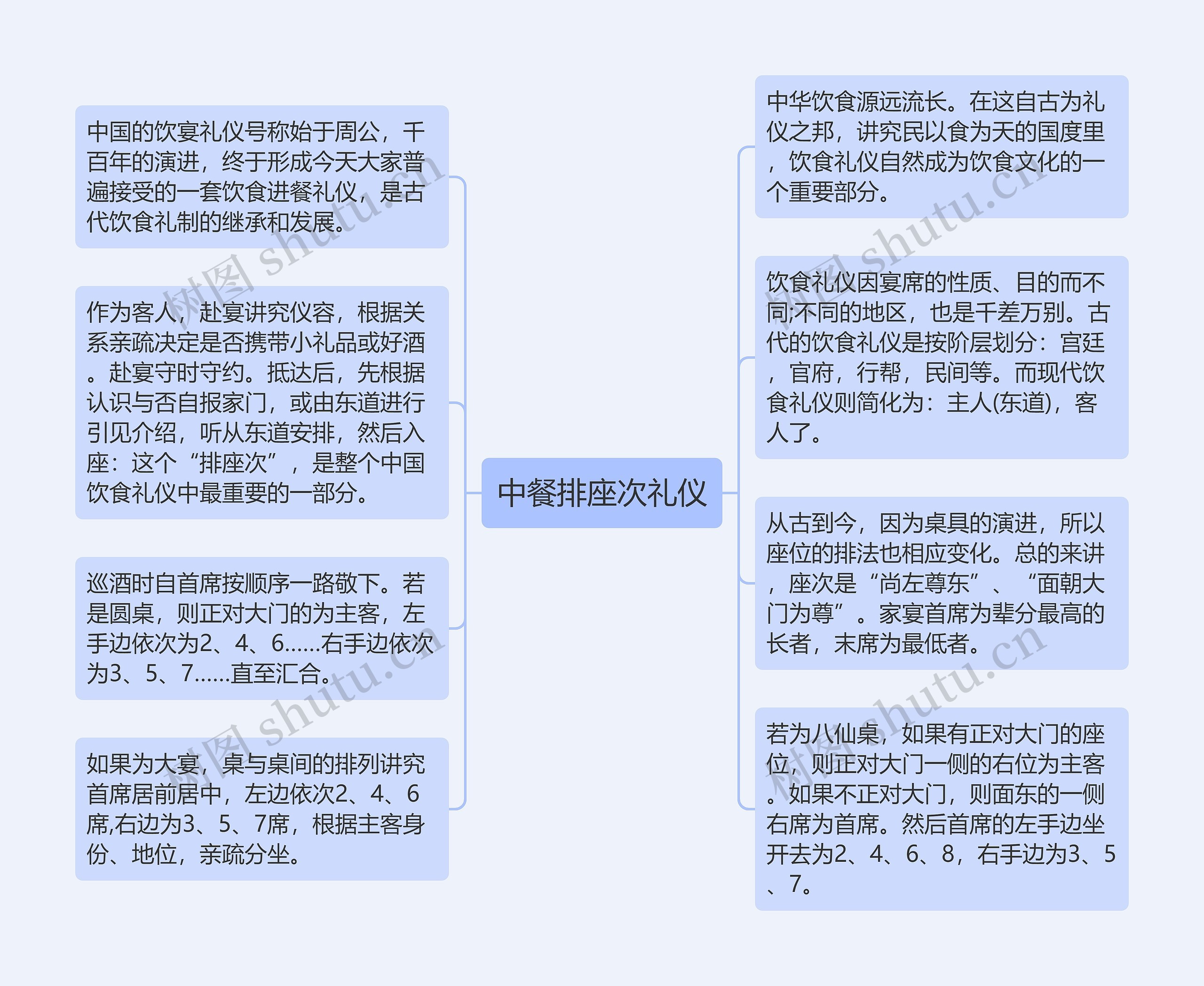 中餐排座次礼仪