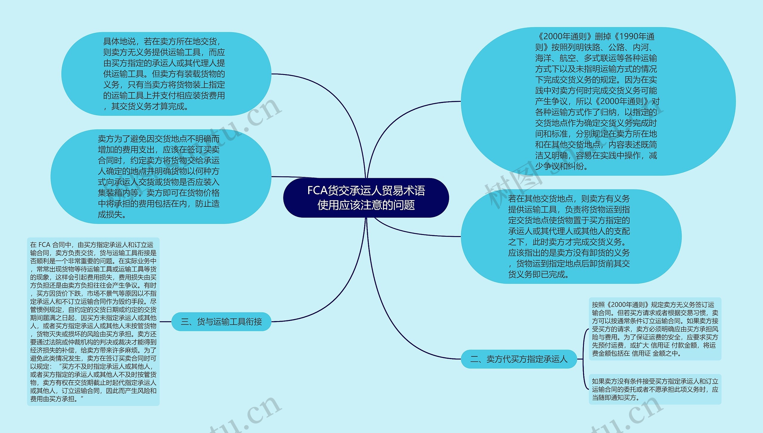 FCA货交承运人贸易术语使用应该注意的问题