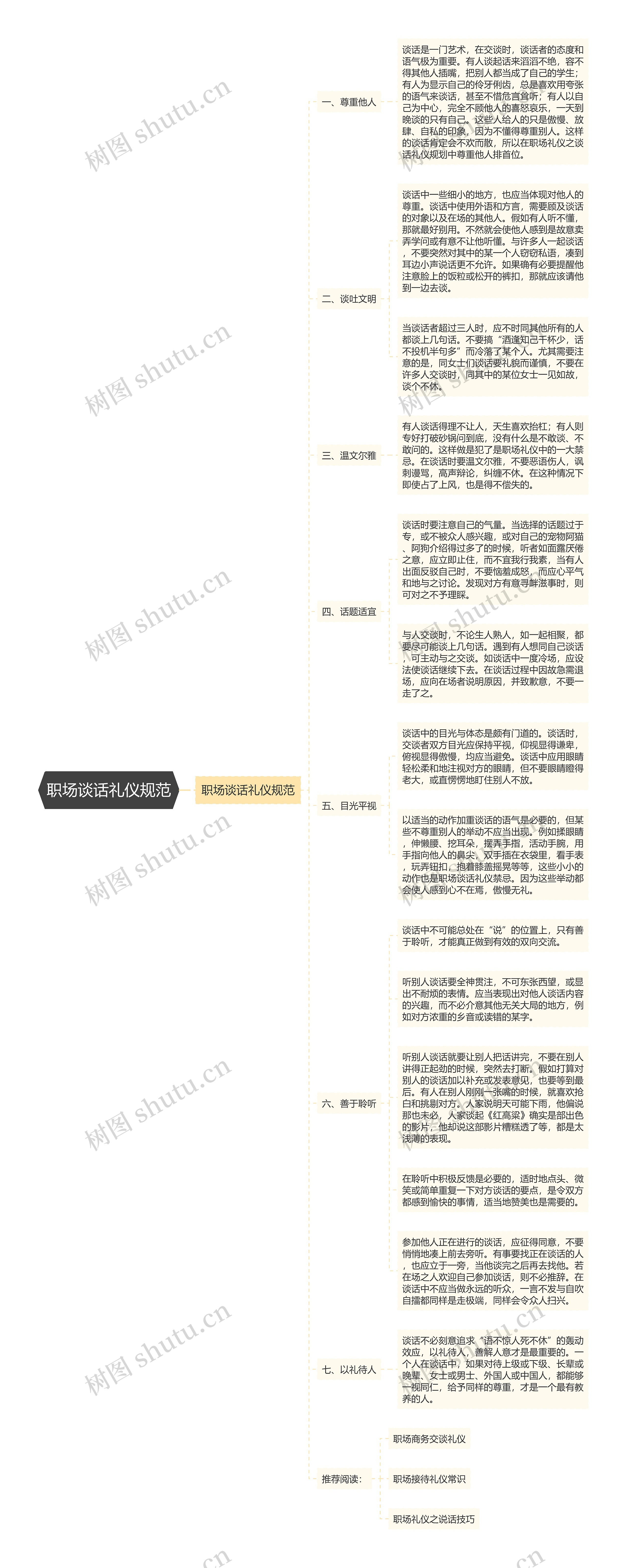 职场谈话礼仪规范思维导图