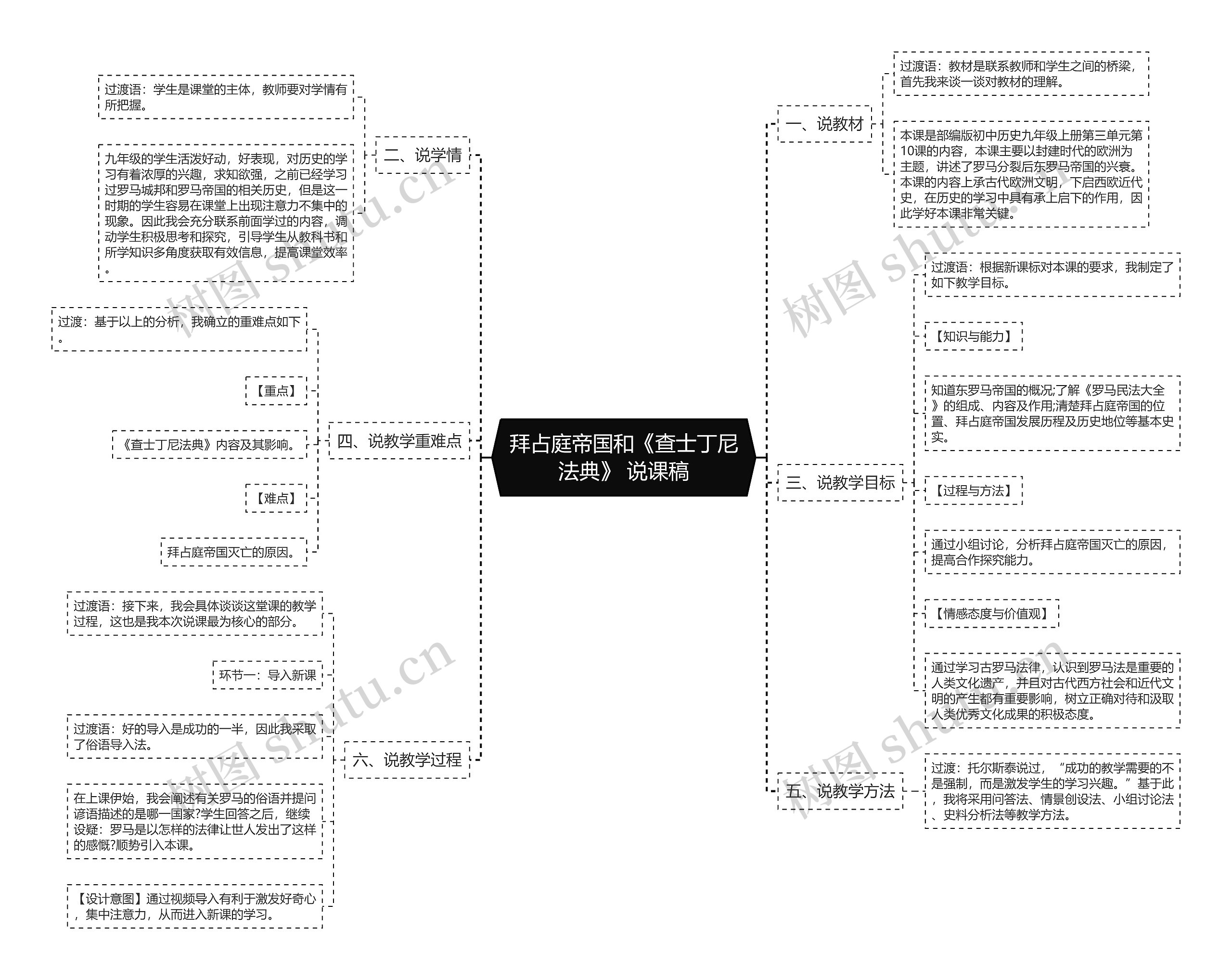 拜占庭帝国和《查士丁尼法典》 说课稿