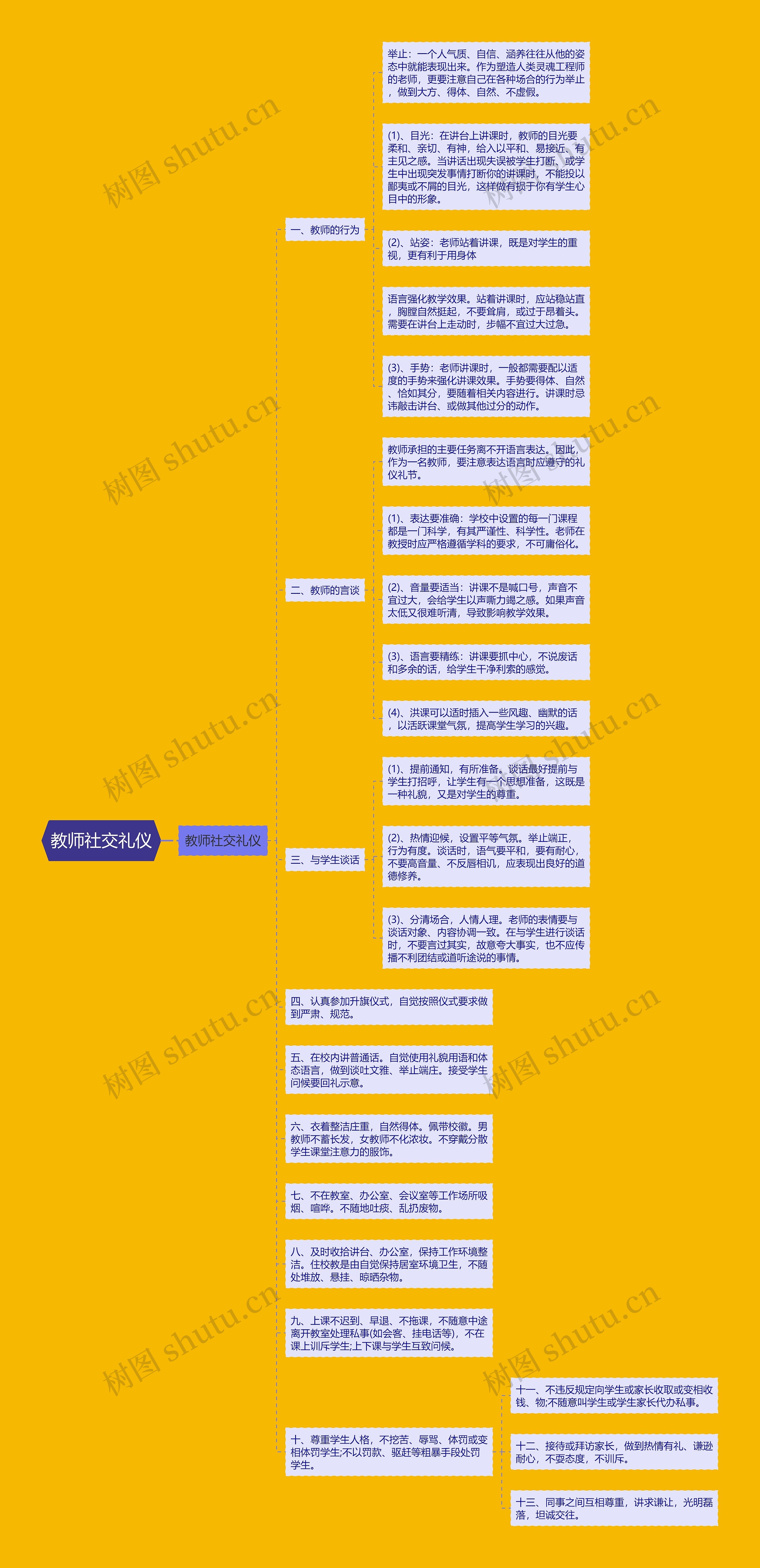 教师社交礼仪思维导图