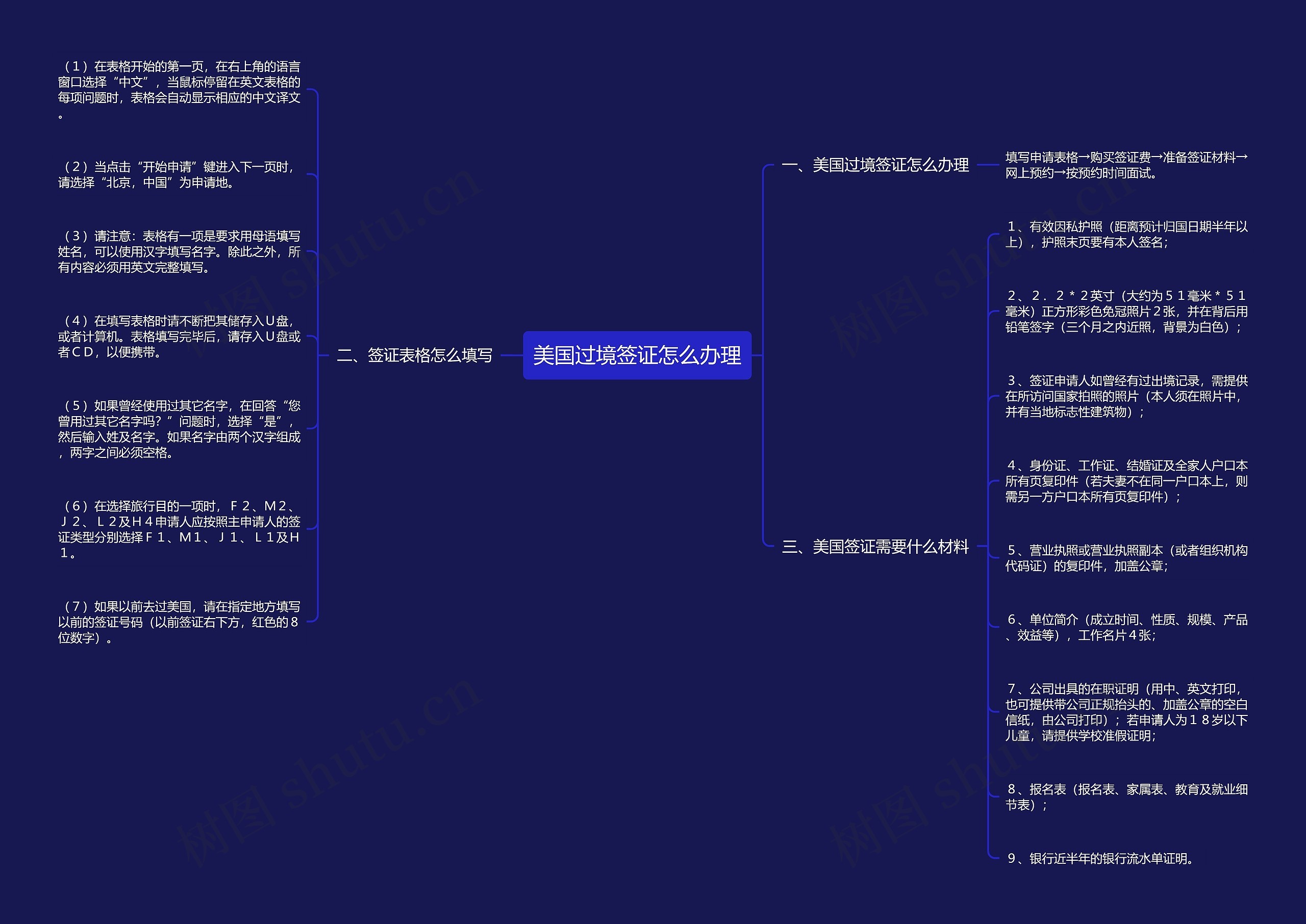 美国过境签证怎么办理思维导图