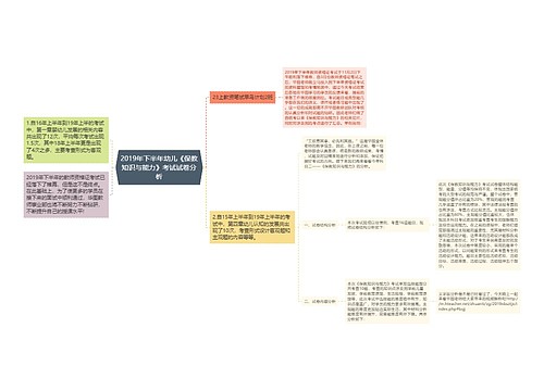 2019年下半年幼儿《保教知识与能力》考试试卷分析