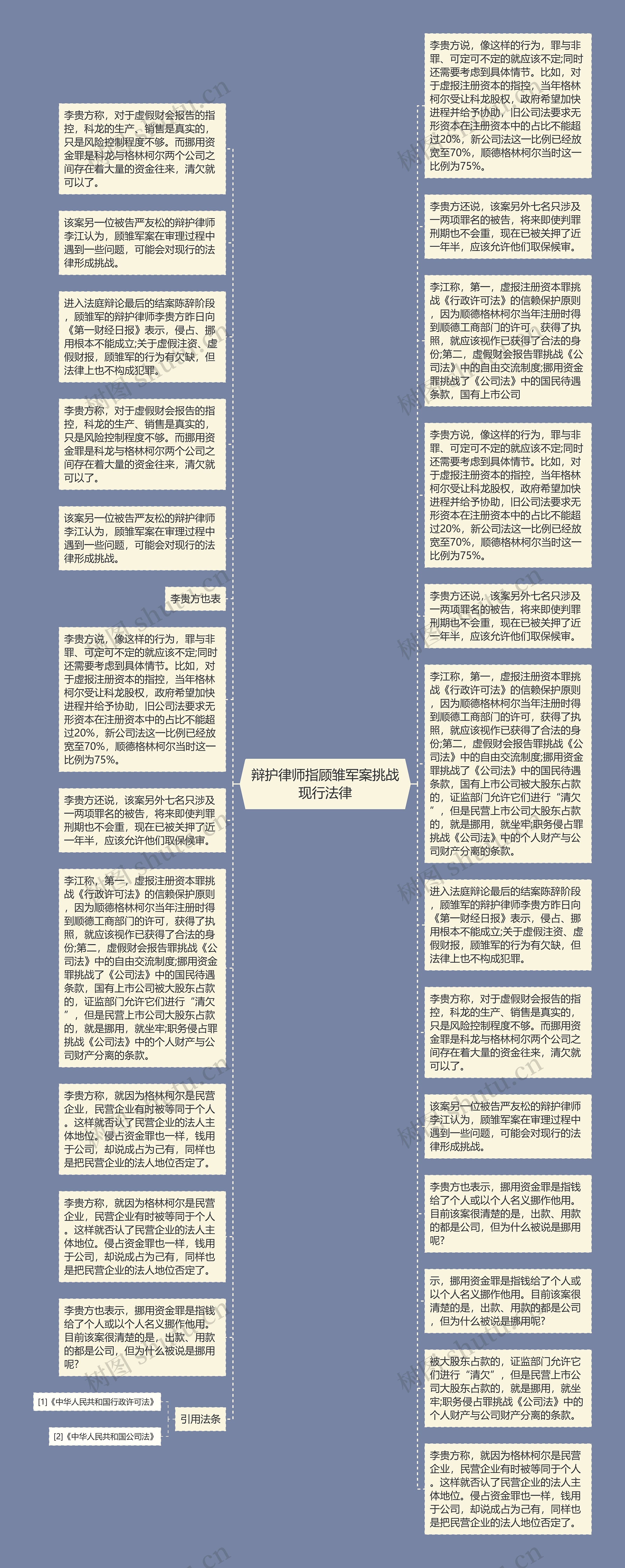 辩护律师指顾雏军案挑战现行法律思维导图