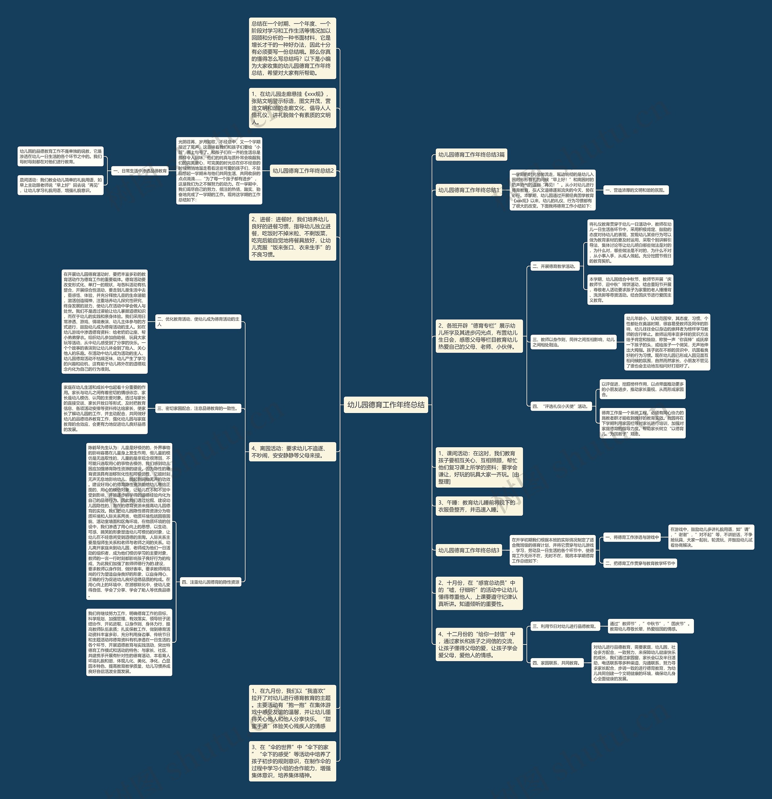 幼儿园德育工作年终总结思维导图