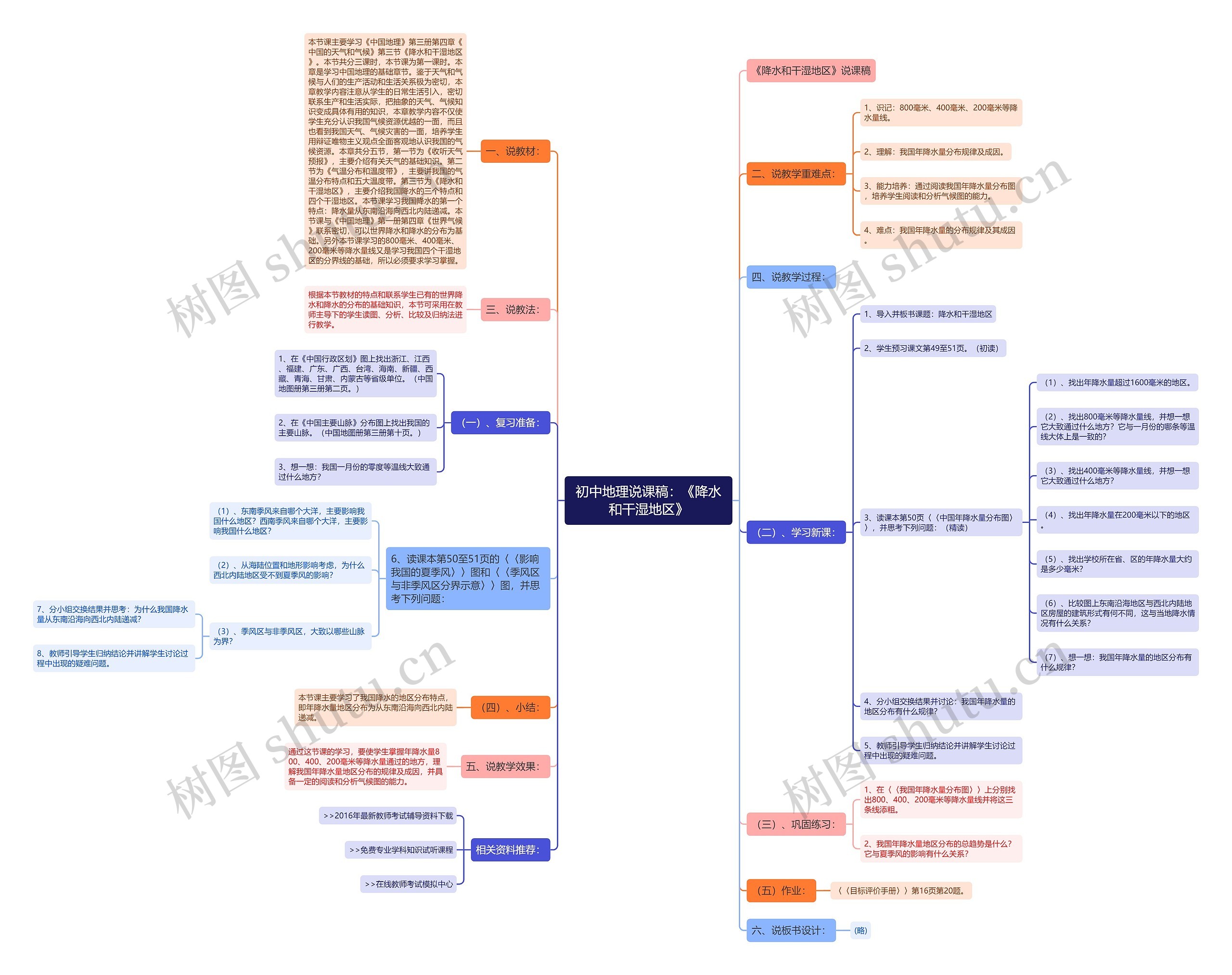 初中地理说课稿：《降水和干湿地区》思维导图