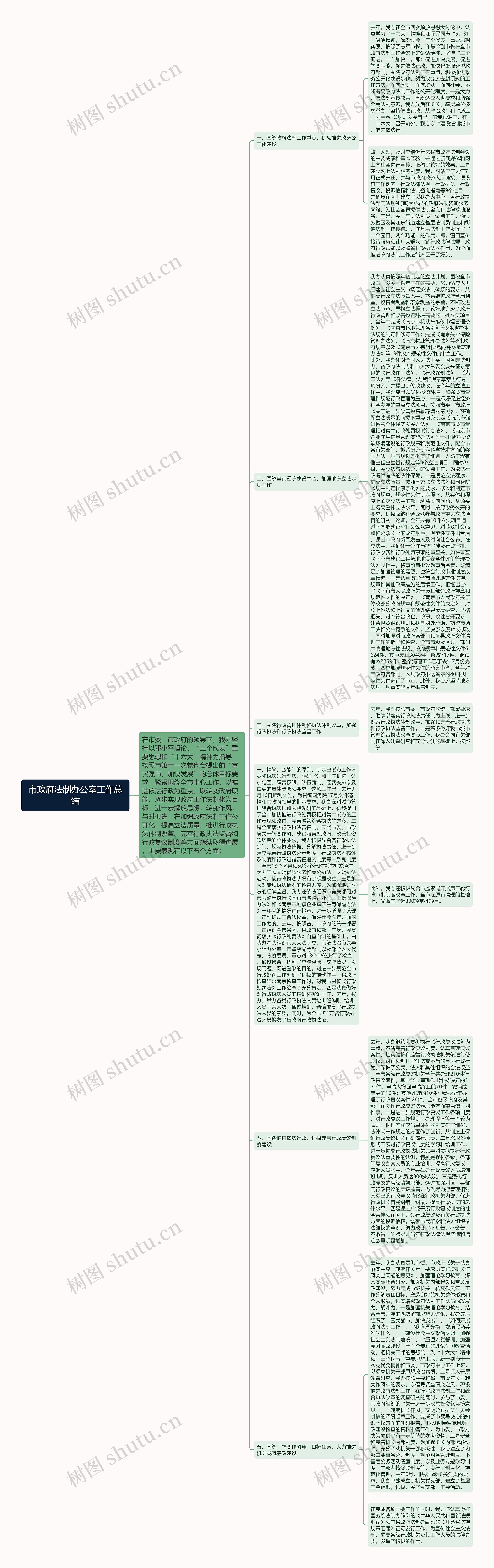 市政府法制办公室工作总结