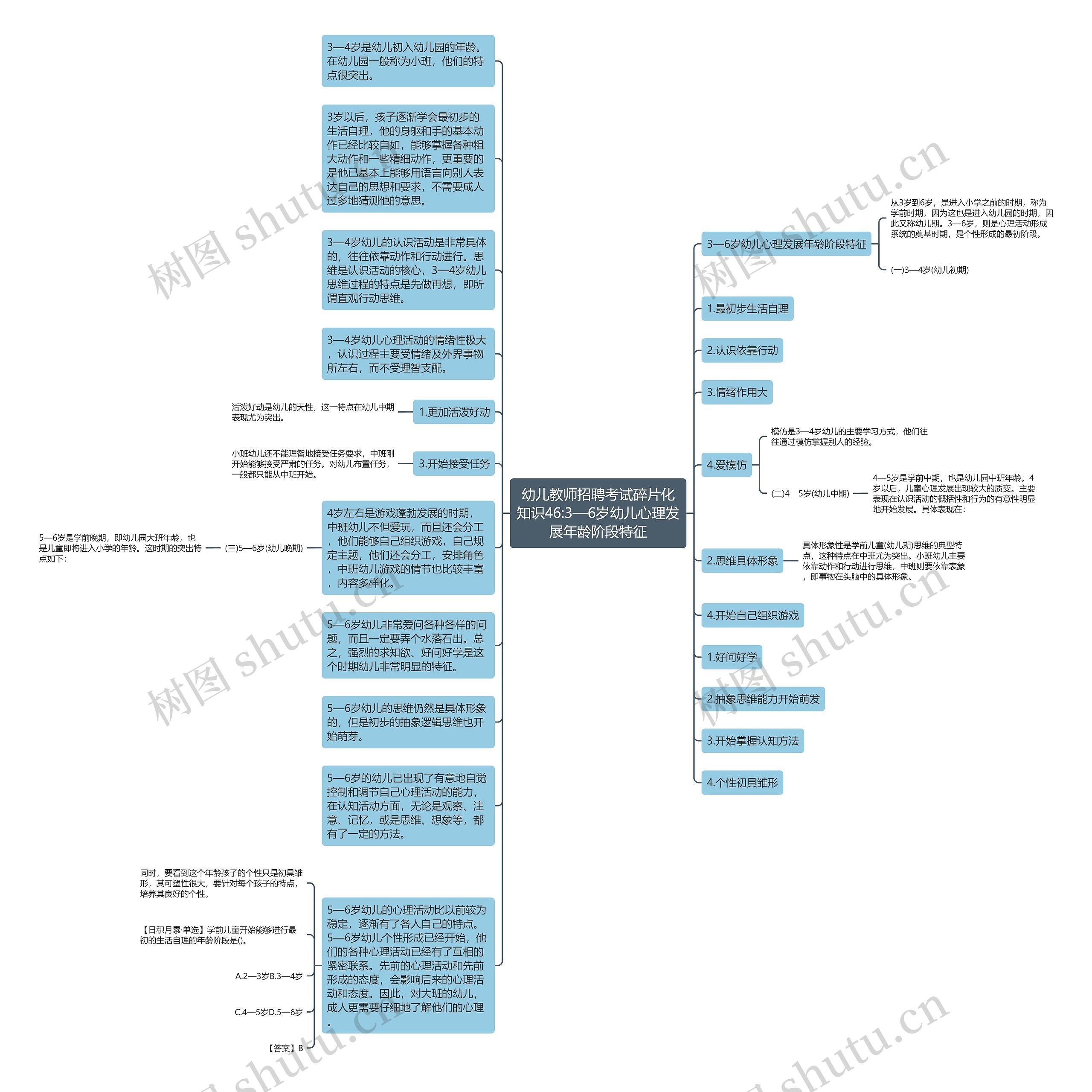 幼儿教师招聘考试碎片化知识46:3—6岁幼儿心理发展年龄阶段特征思维导图