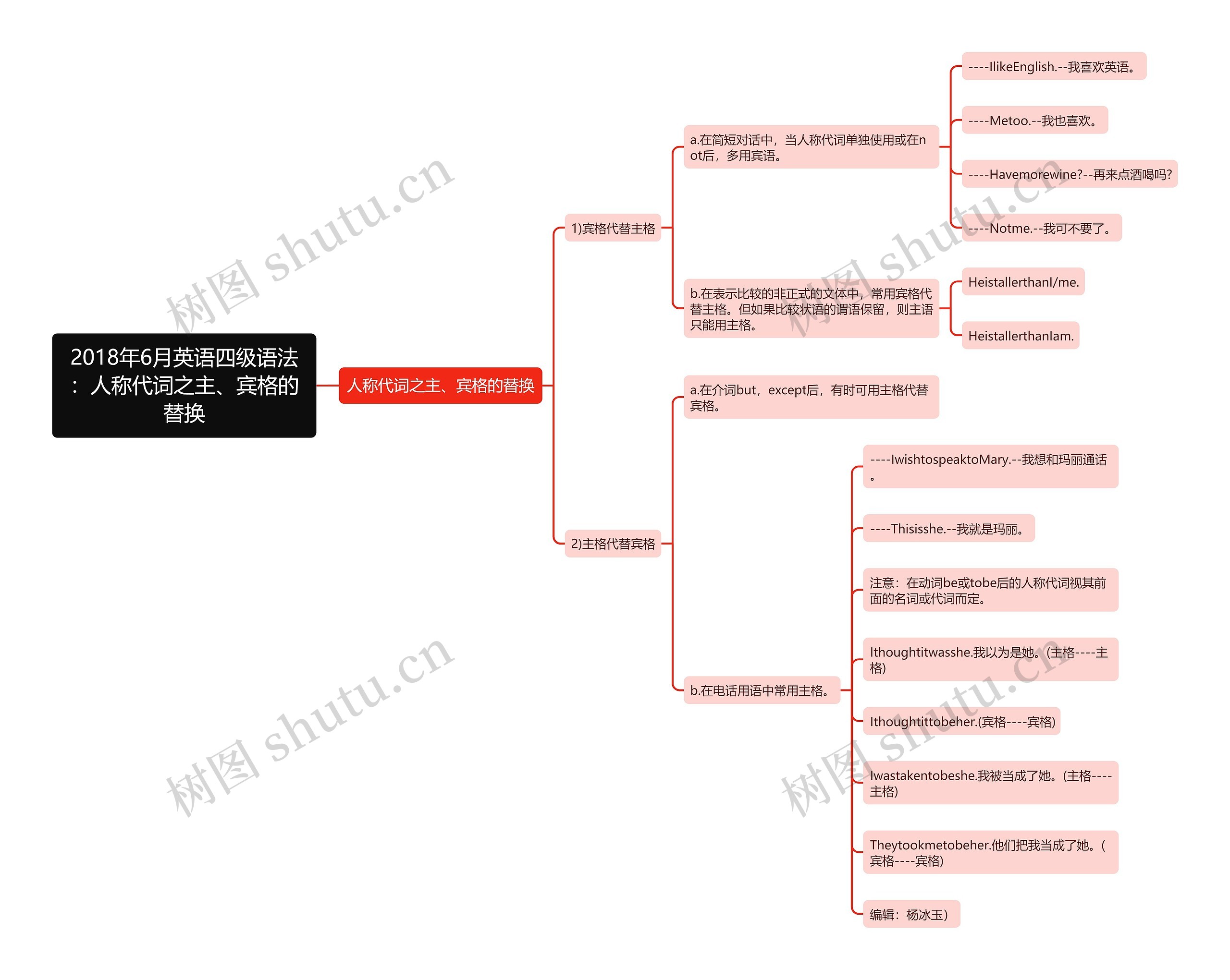 2018年6月英语四级语法:人称代词之主、宾格的替换 2018年6月英语四级语法:人称代词之主、宾格的替换