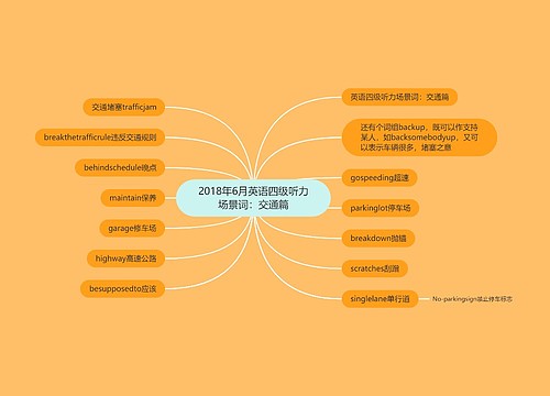 2018年6月英语四级听力场景词：交通篇