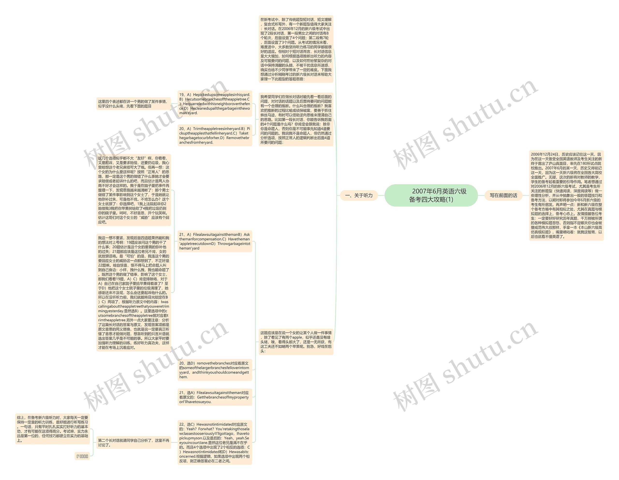         	2007年6月英语六级备考四大攻略(1)思维导图