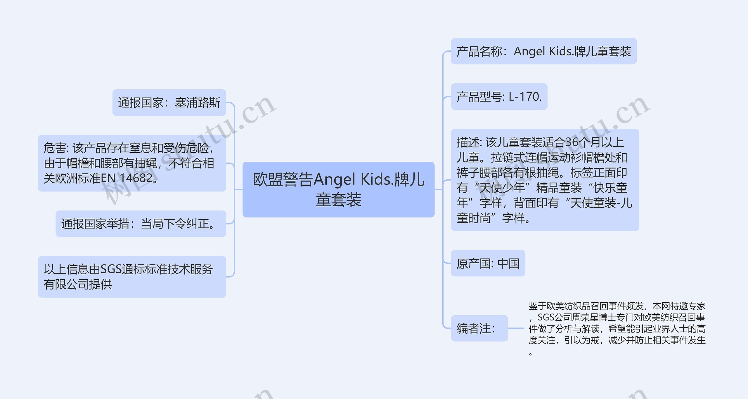 欧盟警告Angel Kids.牌儿童套装思维导图