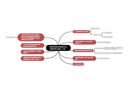 资格证笔试考前知识点之教育知识与能力（10）