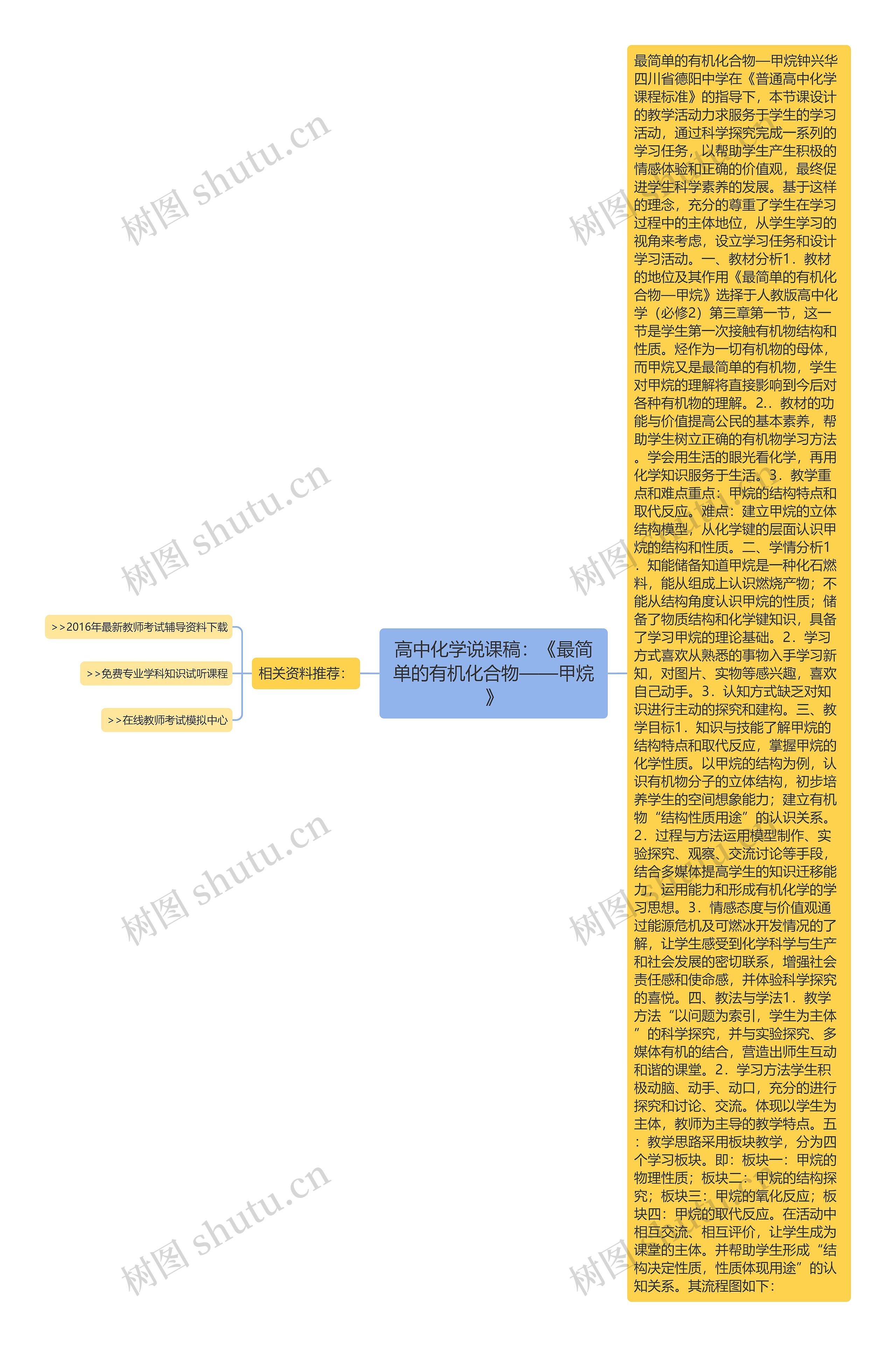 高中化学说课稿：《最简单的有机化合物——甲烷》