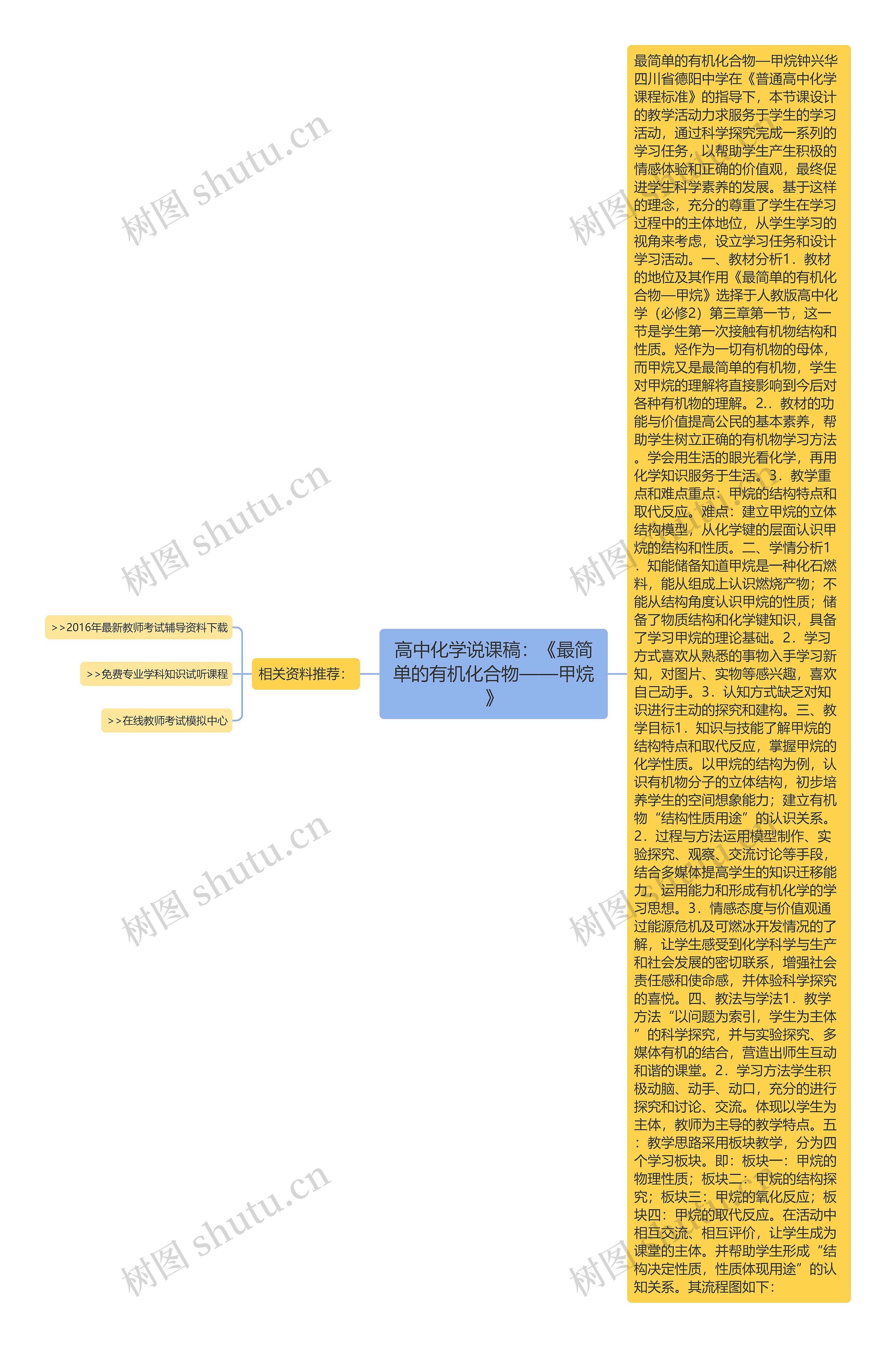 高中化学说课稿：《最简单的有机化合物——甲烷》