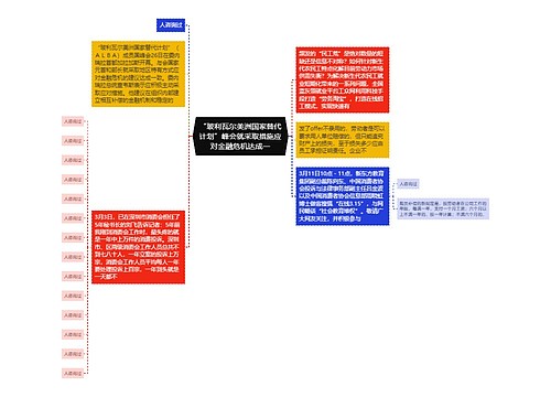 “玻利瓦尔美洲国家替代计划”峰会就采取措施应对金融危机达成一