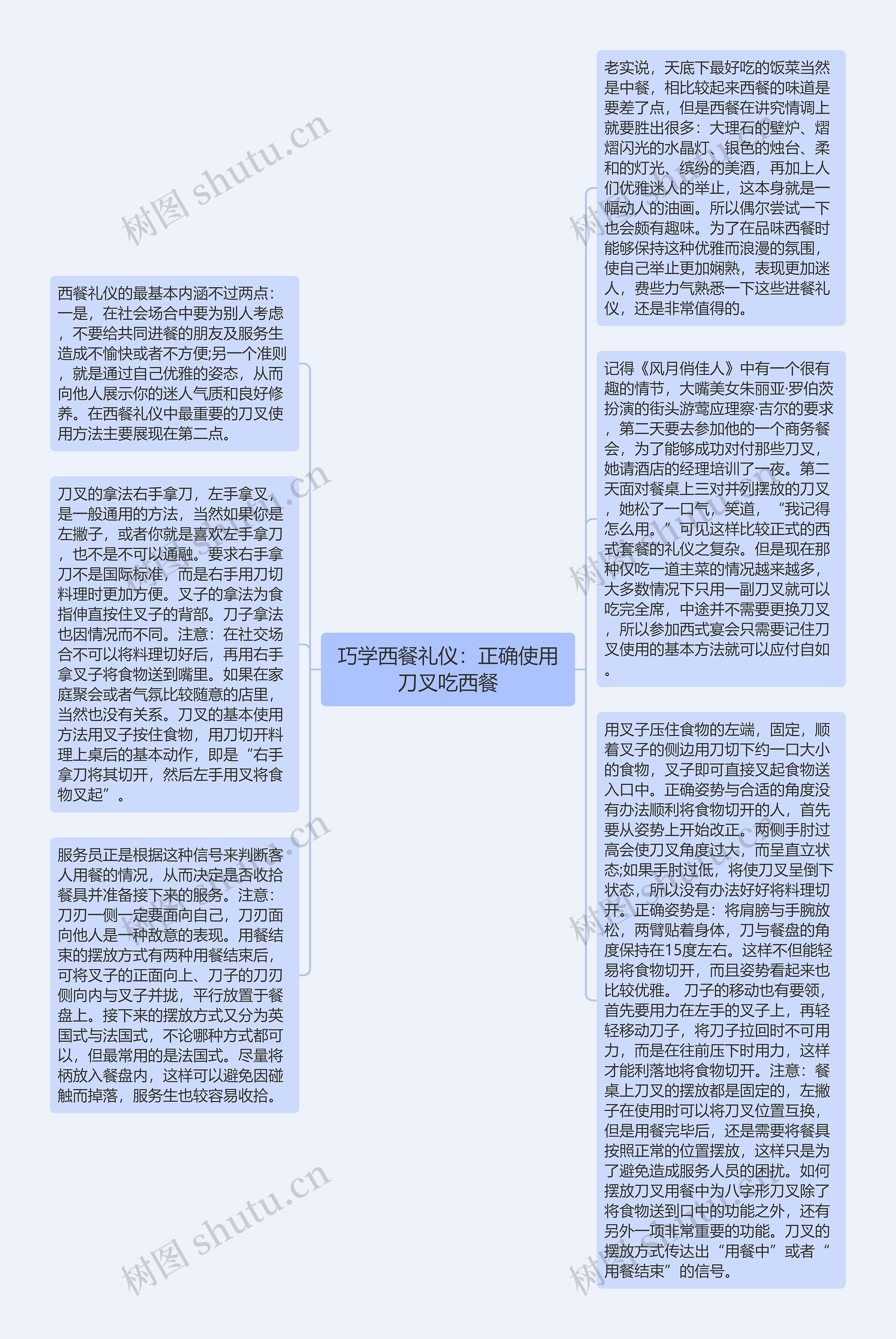 巧学西餐礼仪：正确使用刀叉吃西餐思维导图