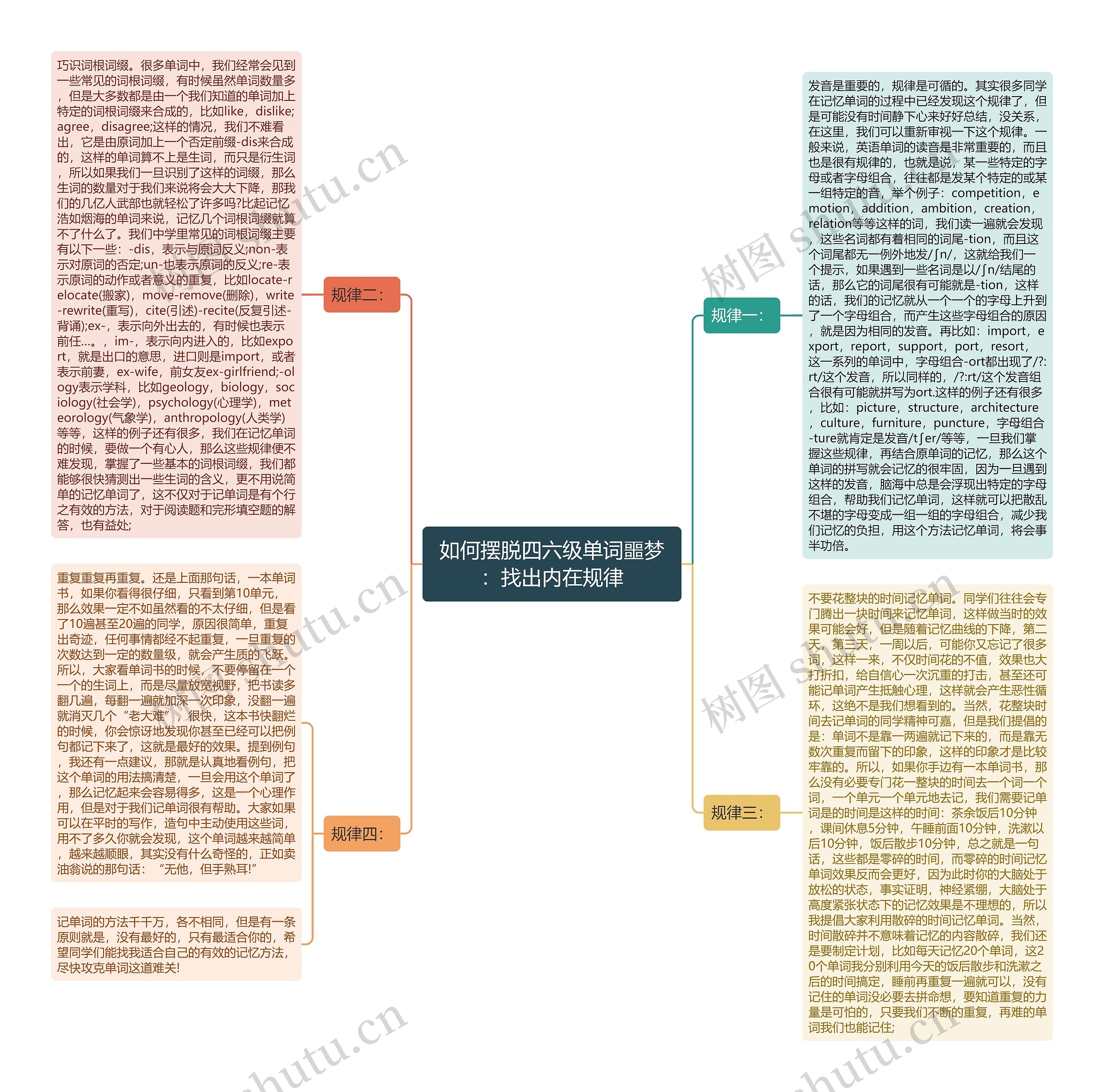 如何摆脱四六级单词噩梦：找出内在规律思维导图