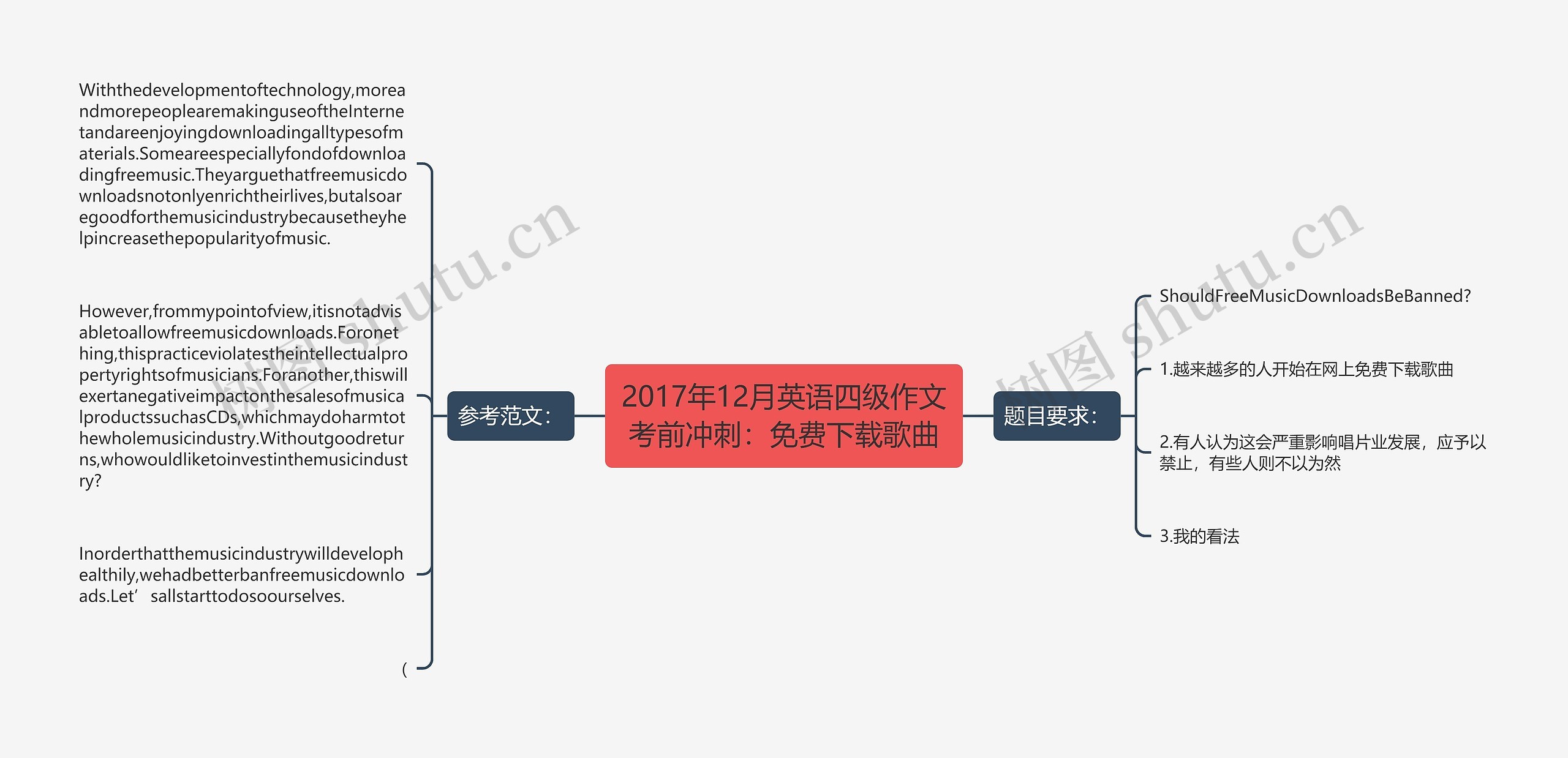 2017年12月英语四级作文考前冲刺：免费下载歌曲