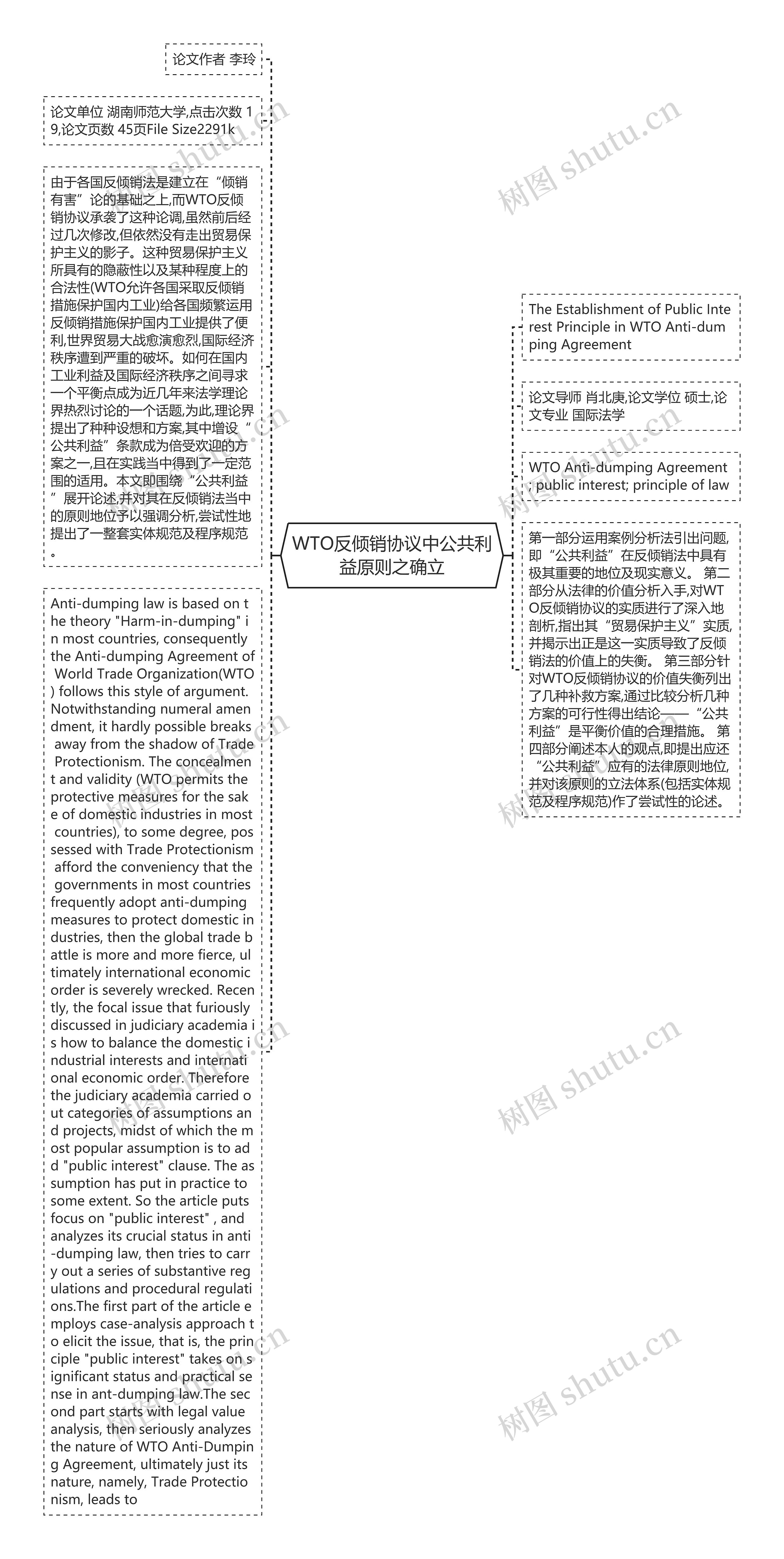 WTO反倾销协议中公共利益原则之确立