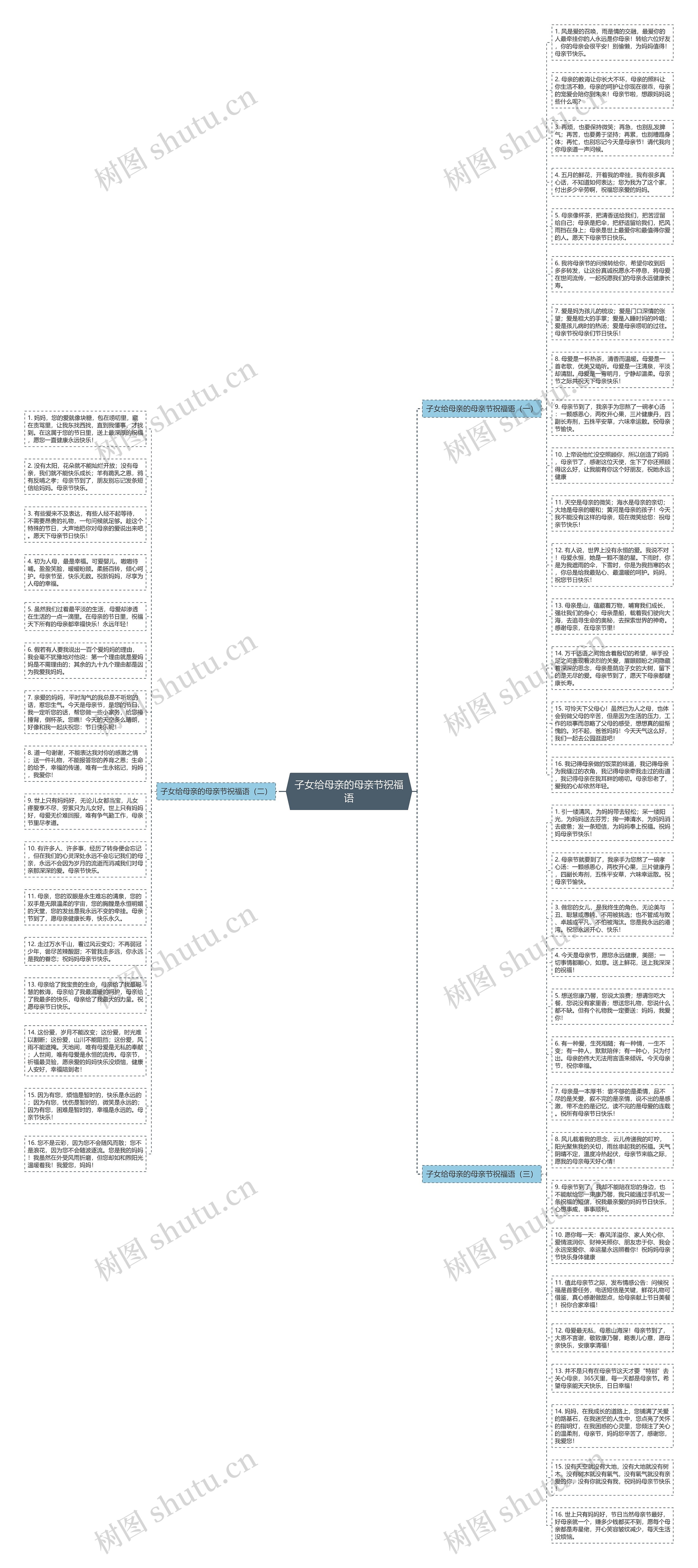 子女给母亲的母亲节祝福语思维导图