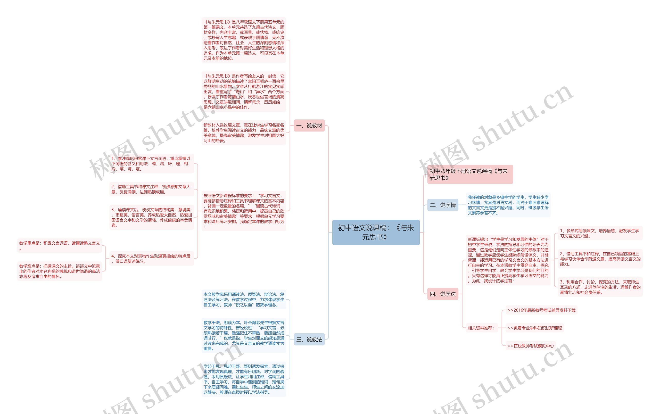 初中语文说课稿：《与朱元思书》思维导图