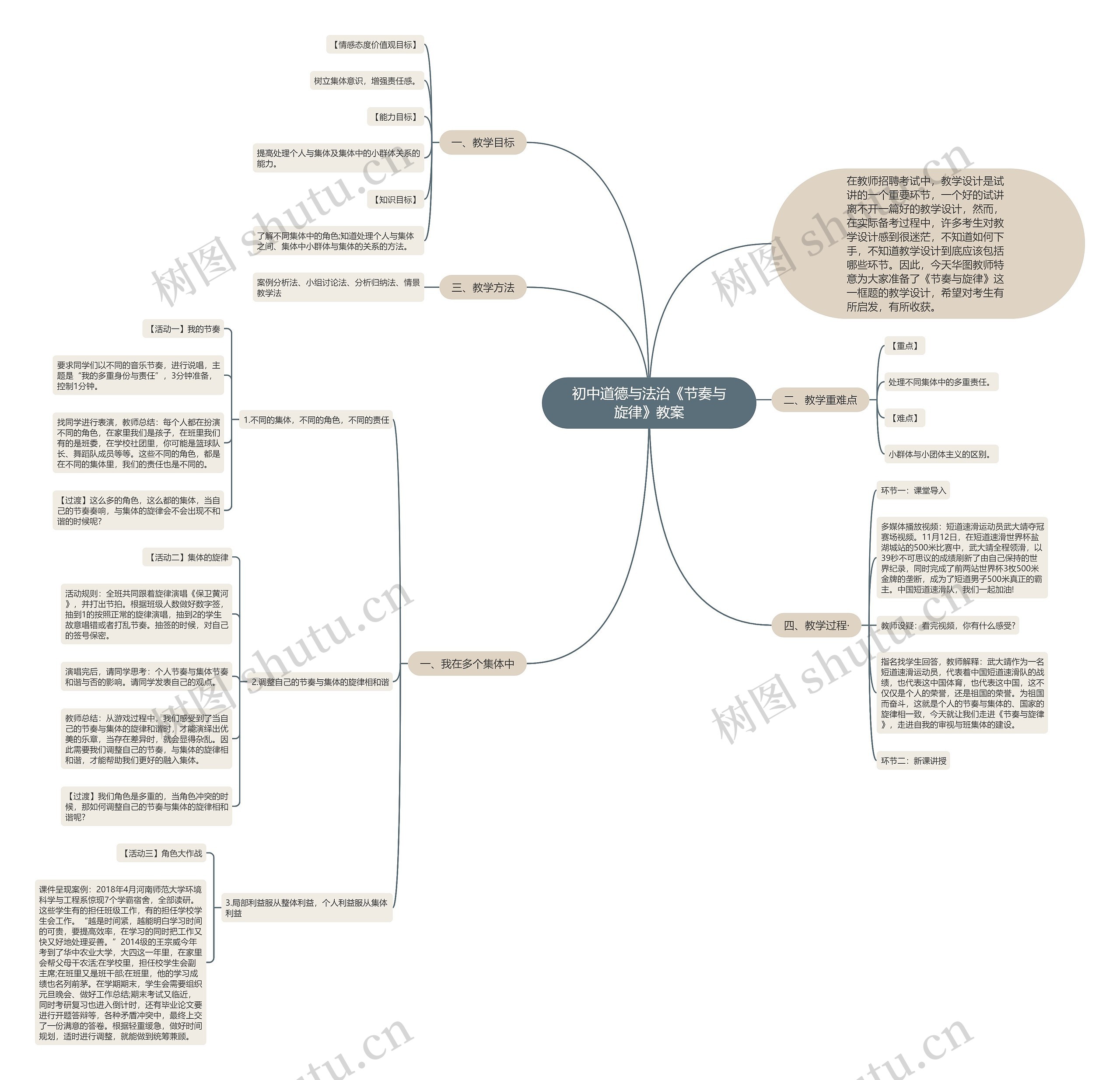 初中道德与法治《节奏与旋律》教案思维导图