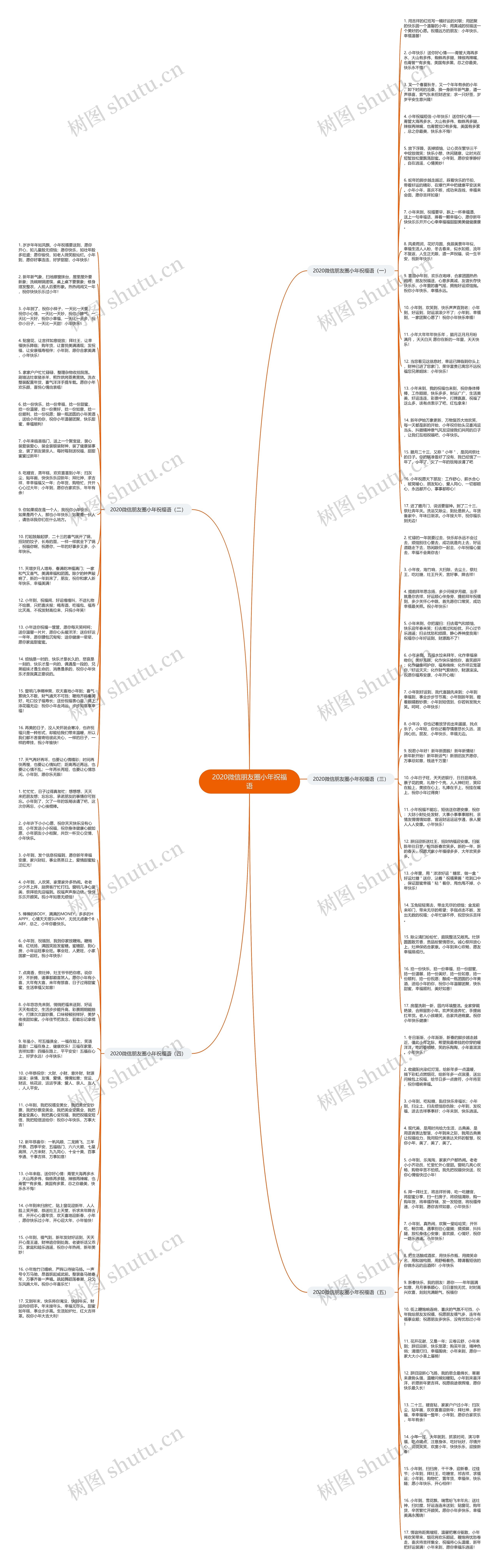 2020微信朋友圈小年祝福语思维导图