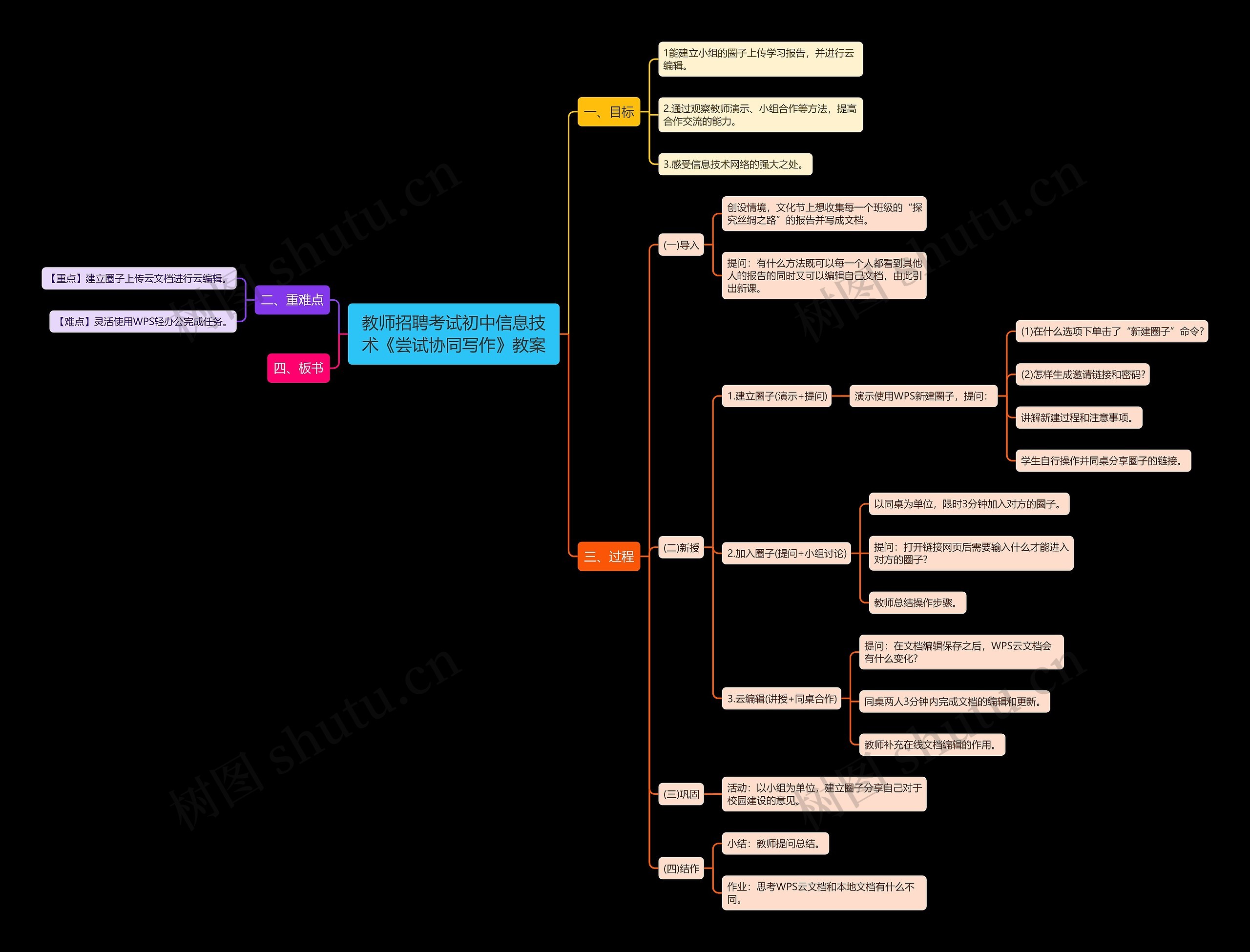 教师招聘考试初中信息技术《尝试协同写作》教案思维导图