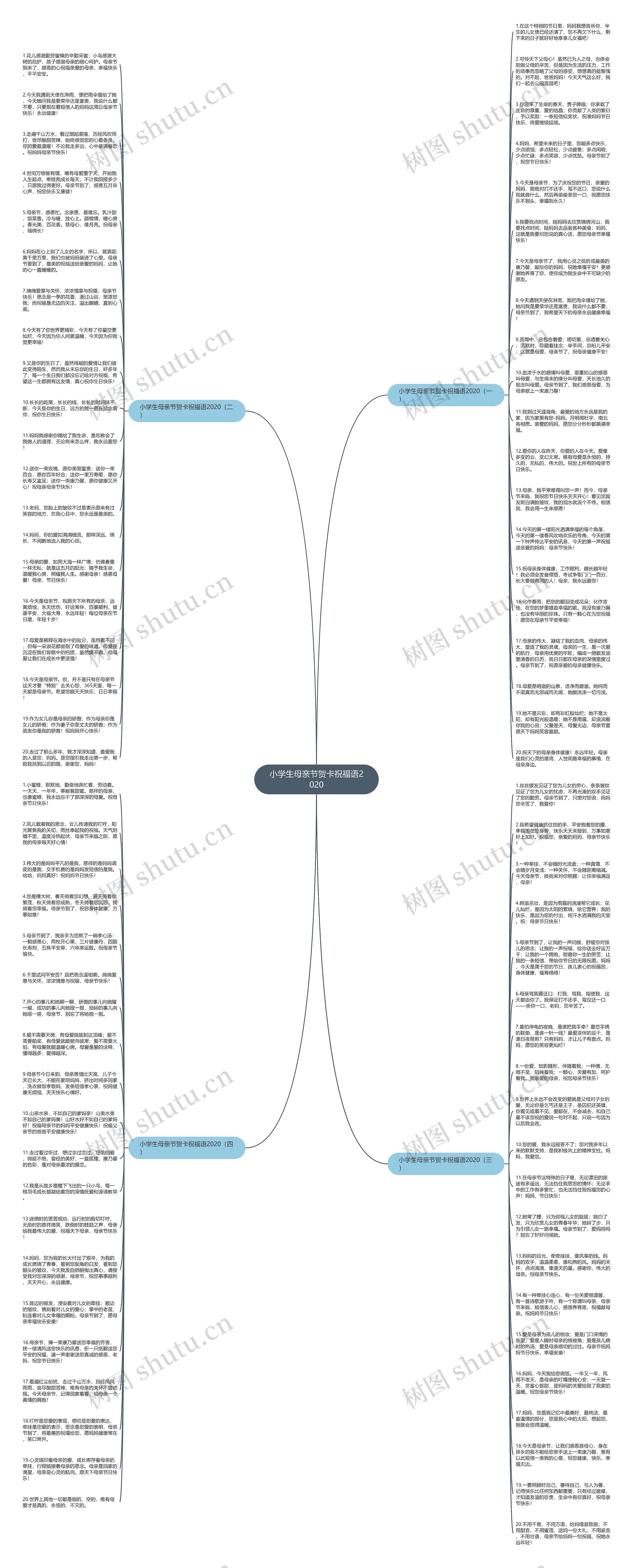 小学生母亲节贺卡祝福语2020思维导图