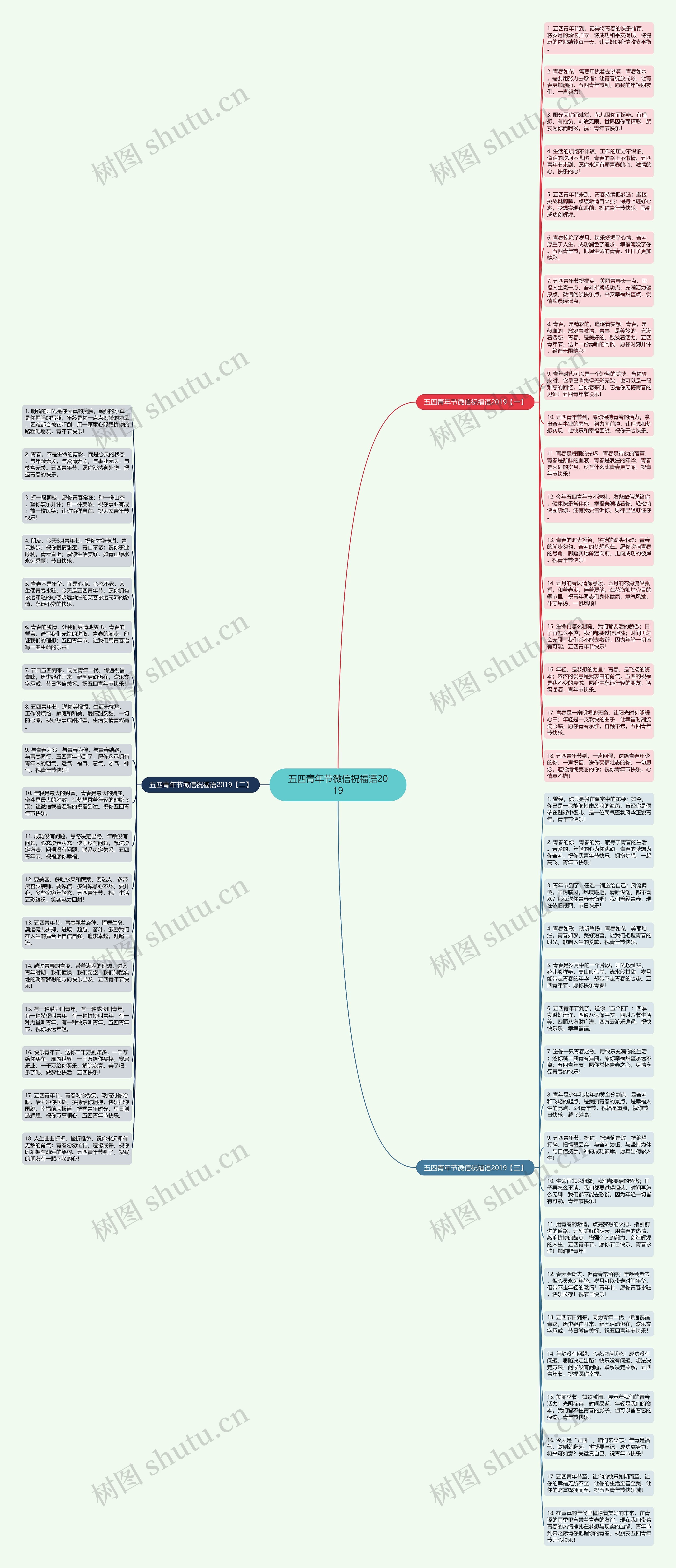 五四青年节微信祝福语2019思维导图