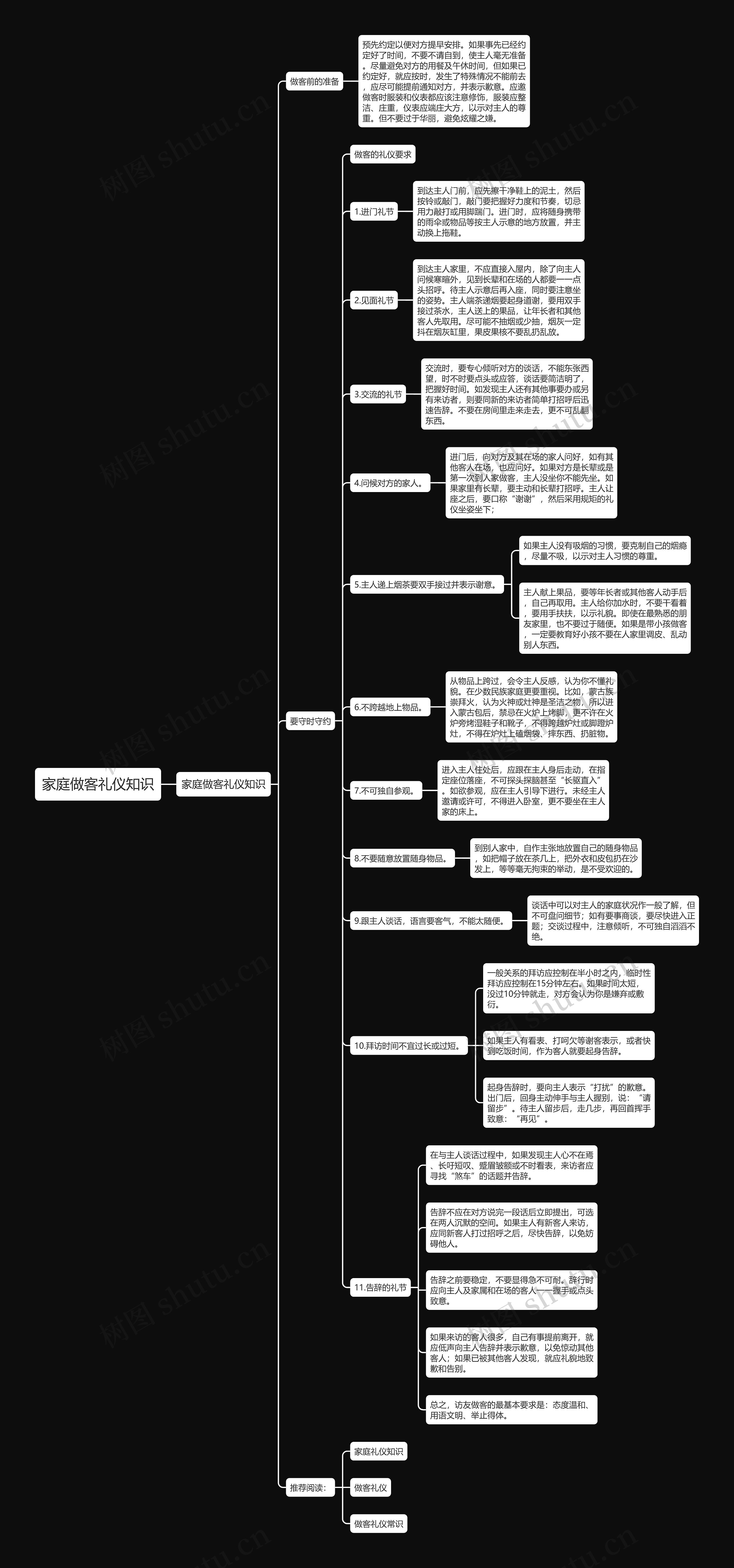 家庭做客礼仪知识思维导图