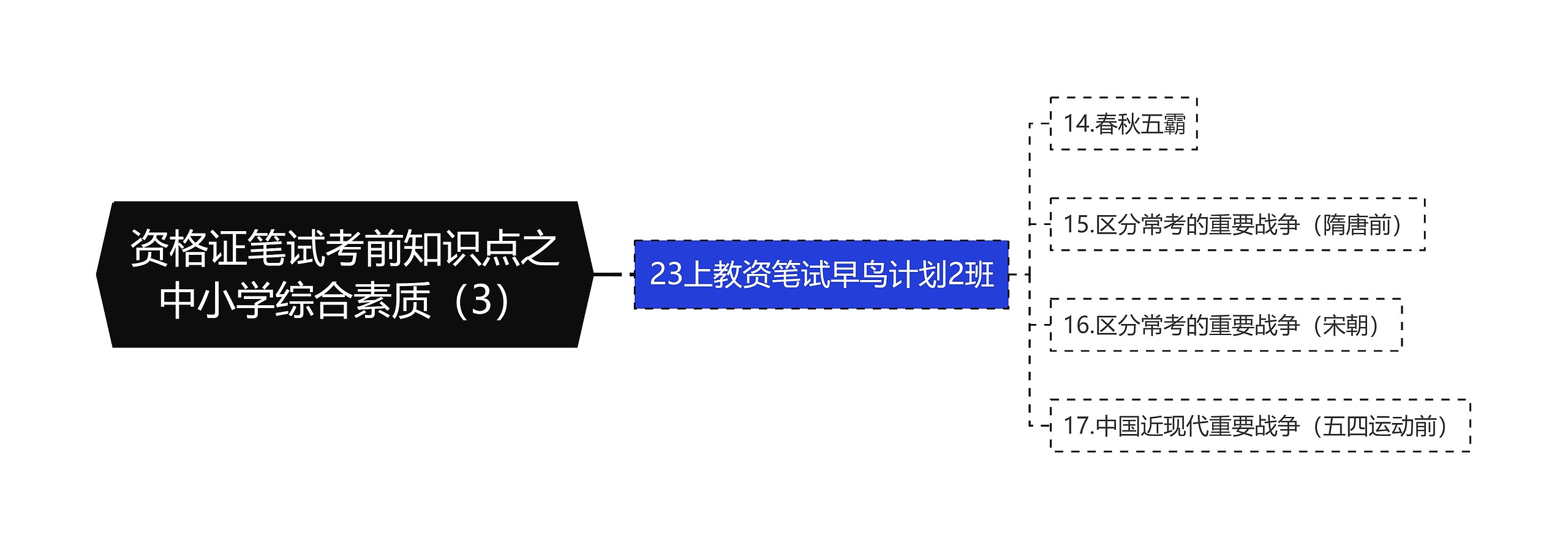 资格证笔试考前知识点之中小学综合素质（3）思维导图