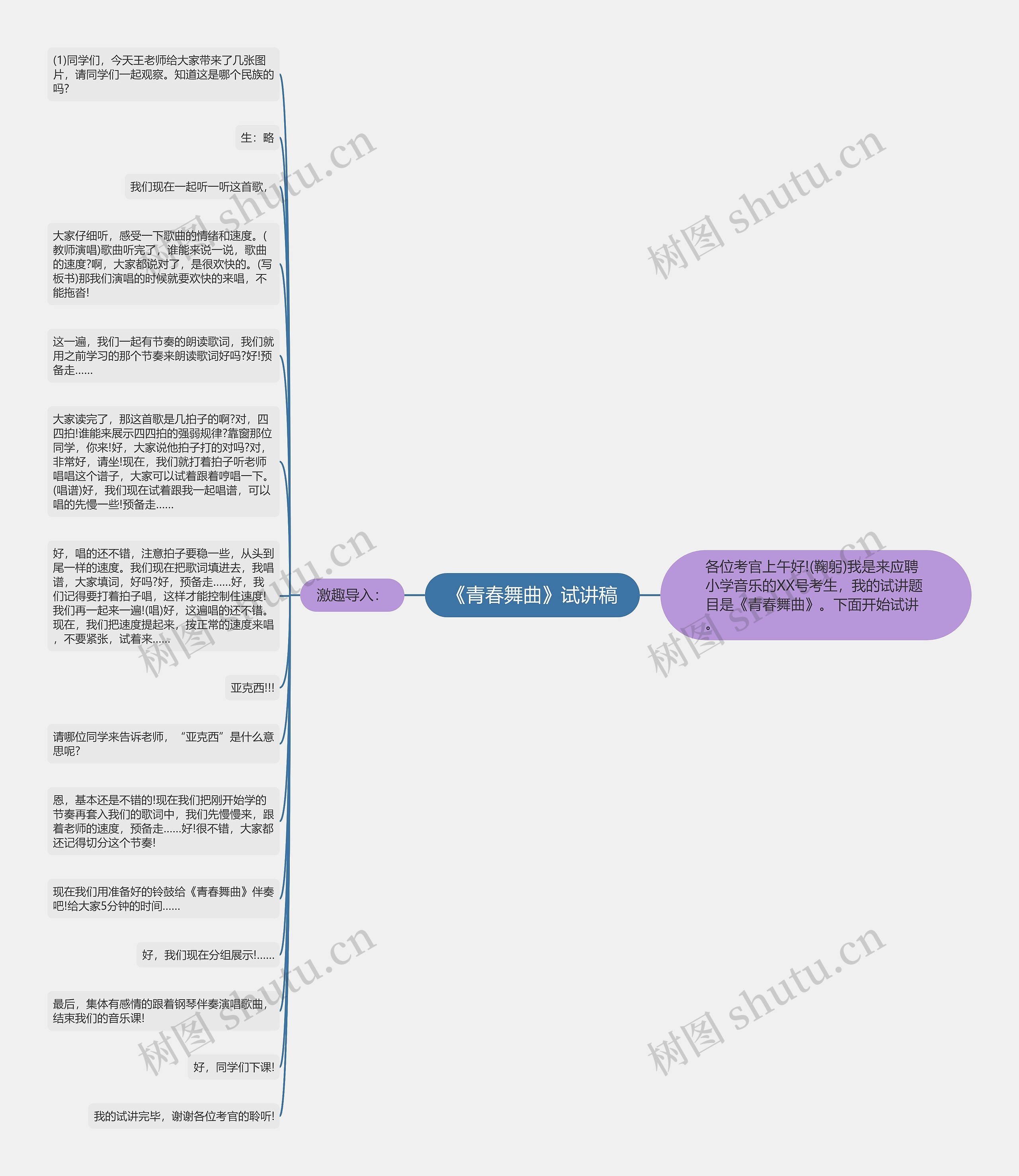 《青春舞曲》试讲稿思维导图