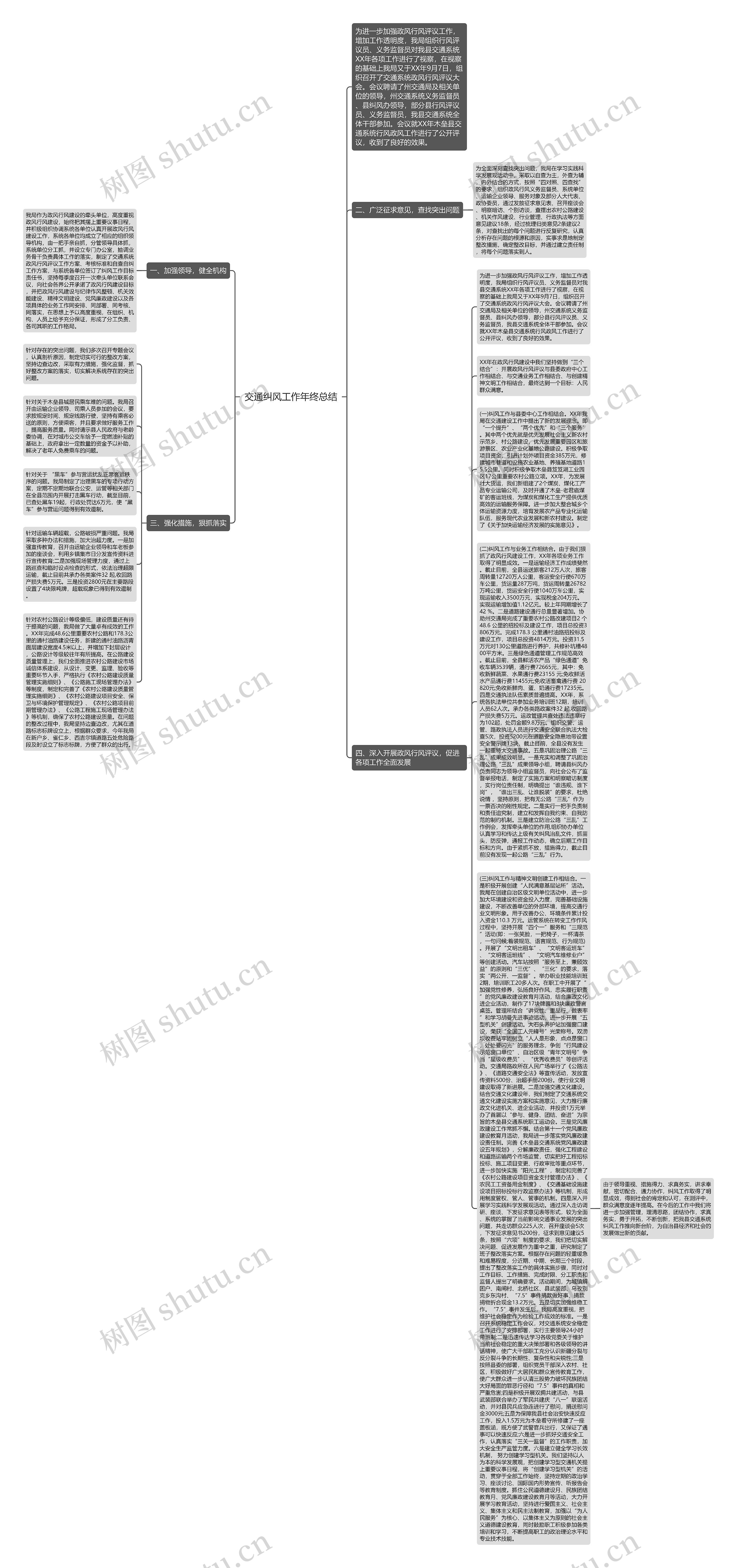 交通纠风工作年终总结思维导图