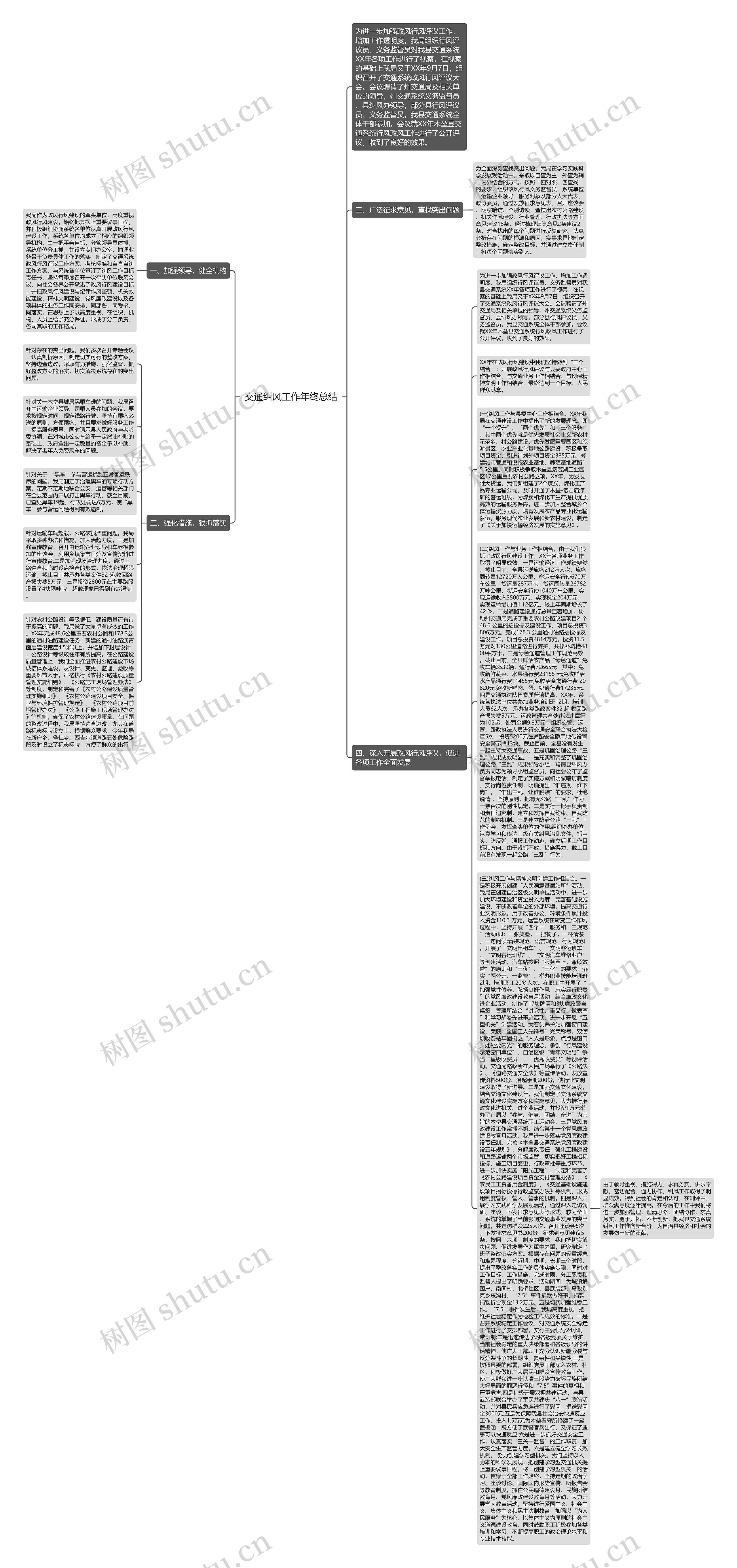 交通纠风工作年终总结思维导图高清图 交通纠风工作年终总结思维导图