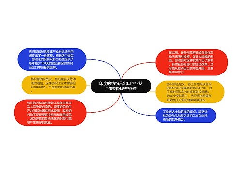 印度的纺织品出口企业从产业纠纷法中获益