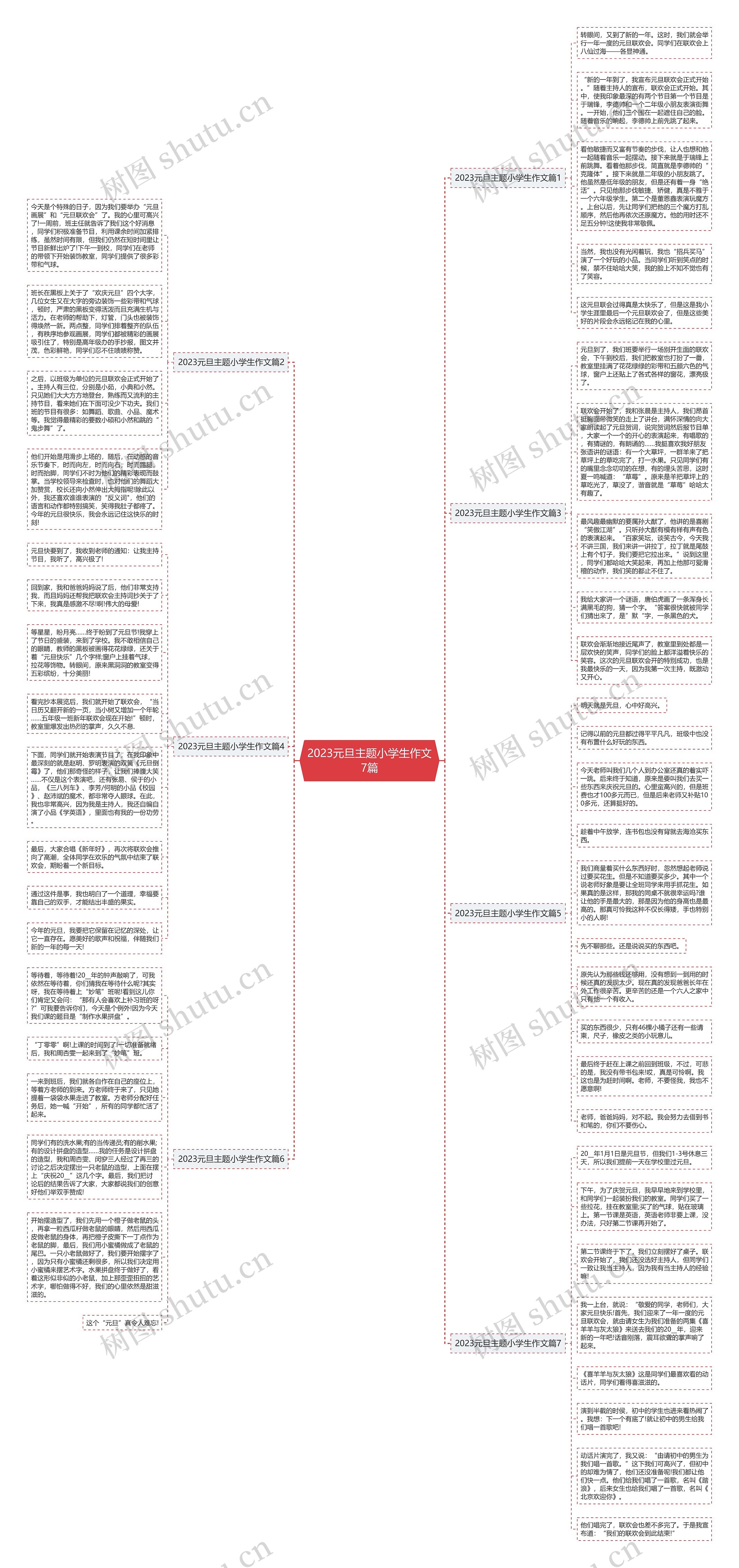 2023元旦主题小学生作文7篇思维导图