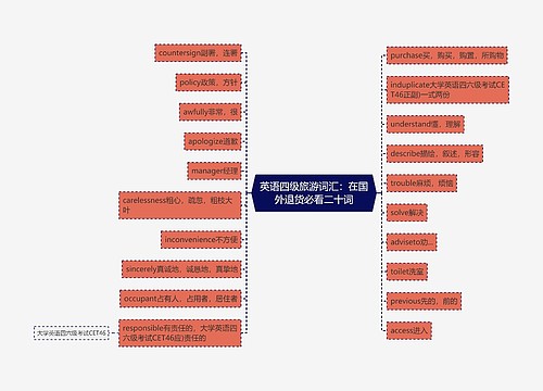 英语四级旅游词汇：在国外退货必看二十词