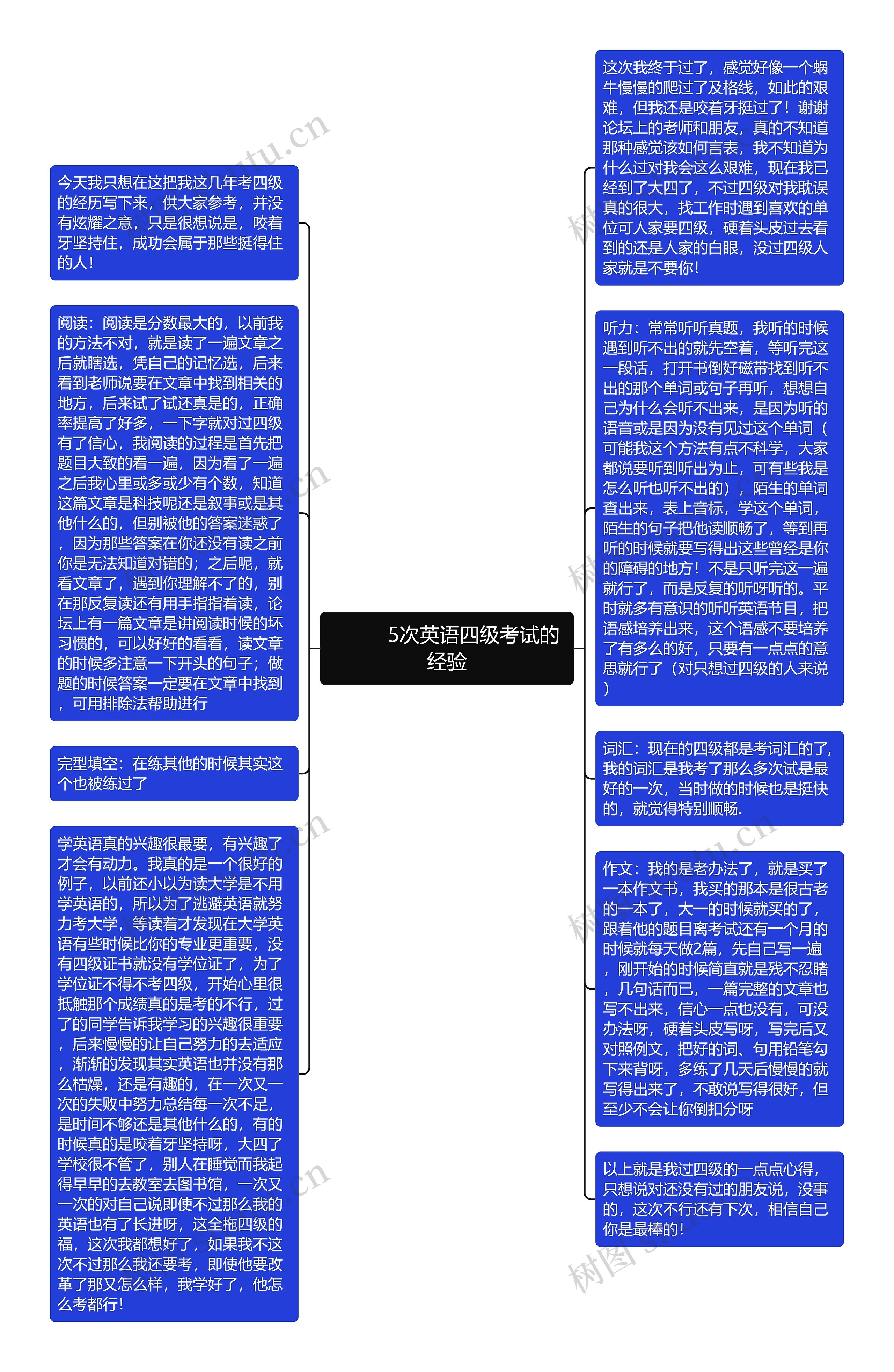         	5次英语四级考试的经验思维导图