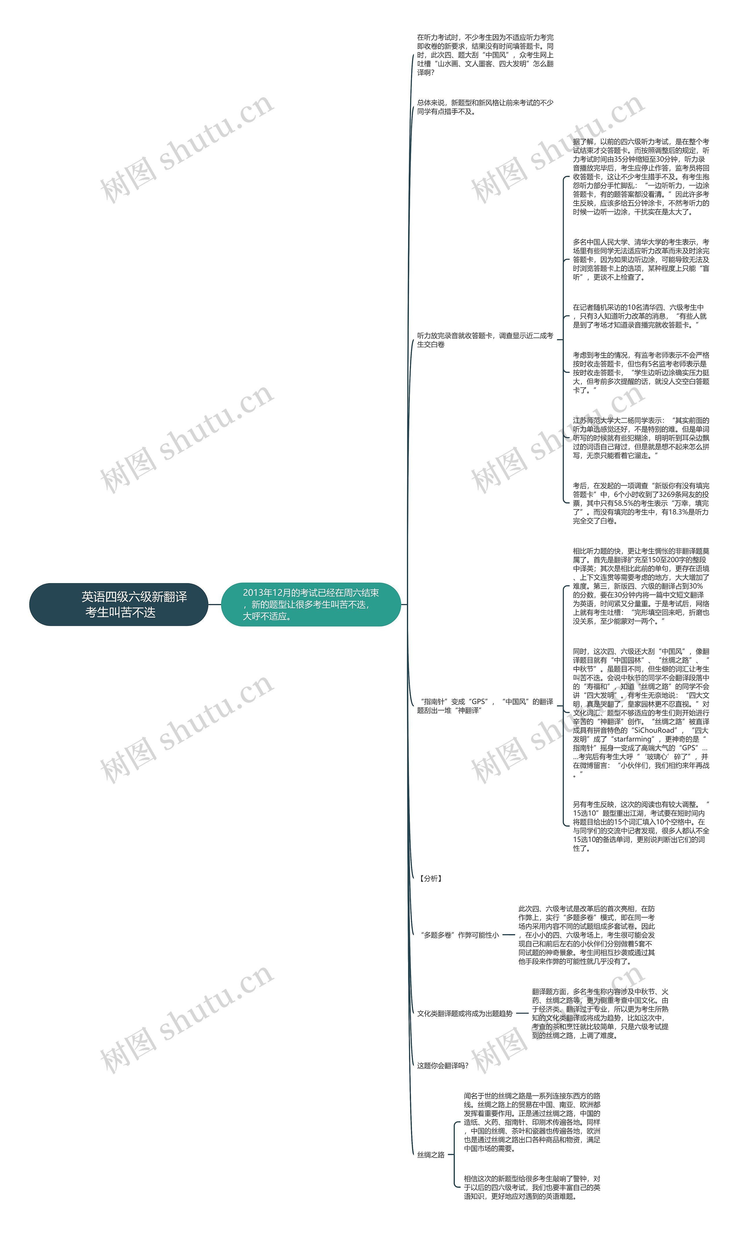         	英语四级六级新翻译 考生叫苦不迭思维导图