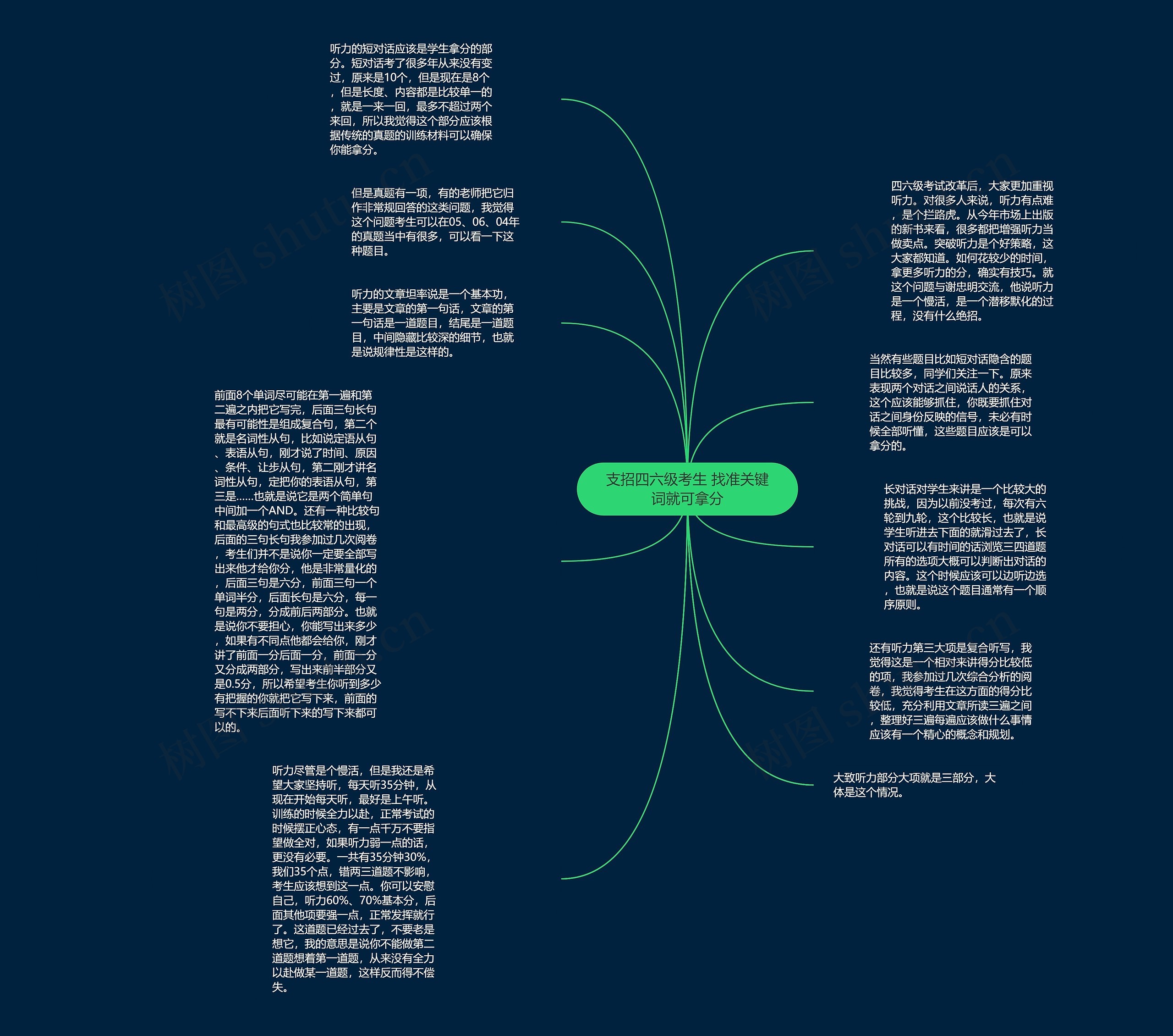 支招四六级考生 找准关键词就可拿分思维导图
