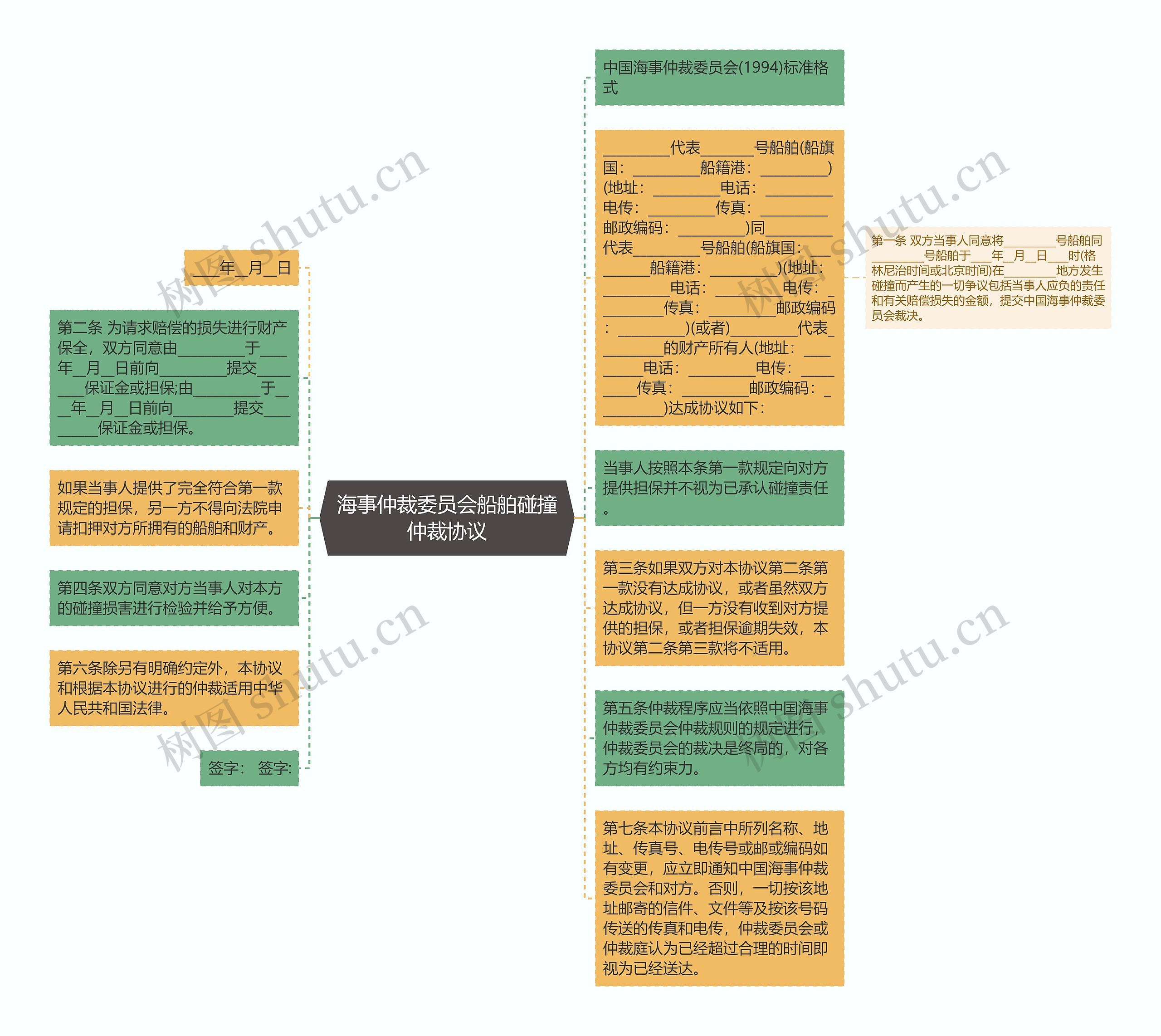 海事仲裁委员会船舶碰撞仲裁协议