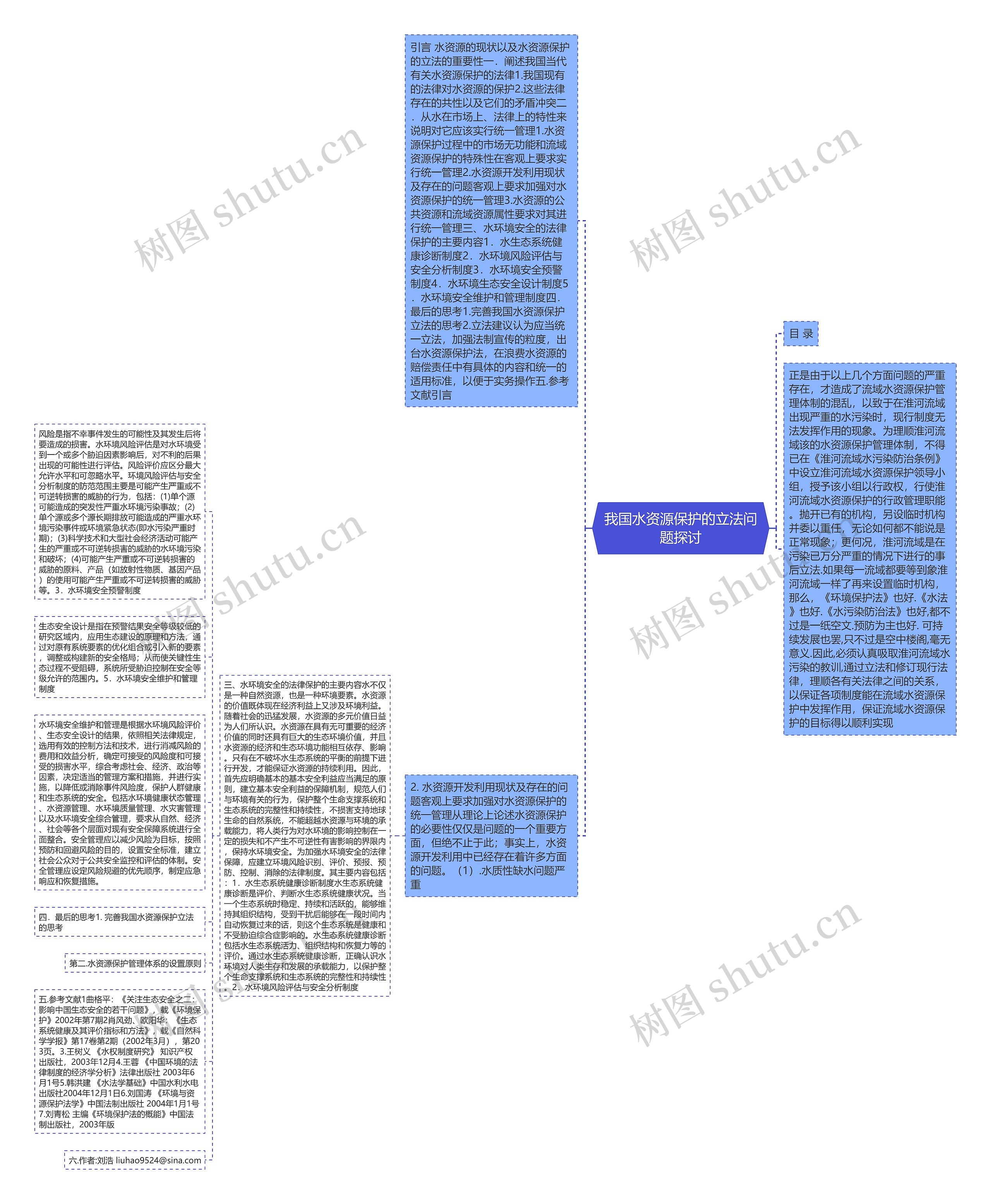 我国水资源保护的立法问题探讨思维导图