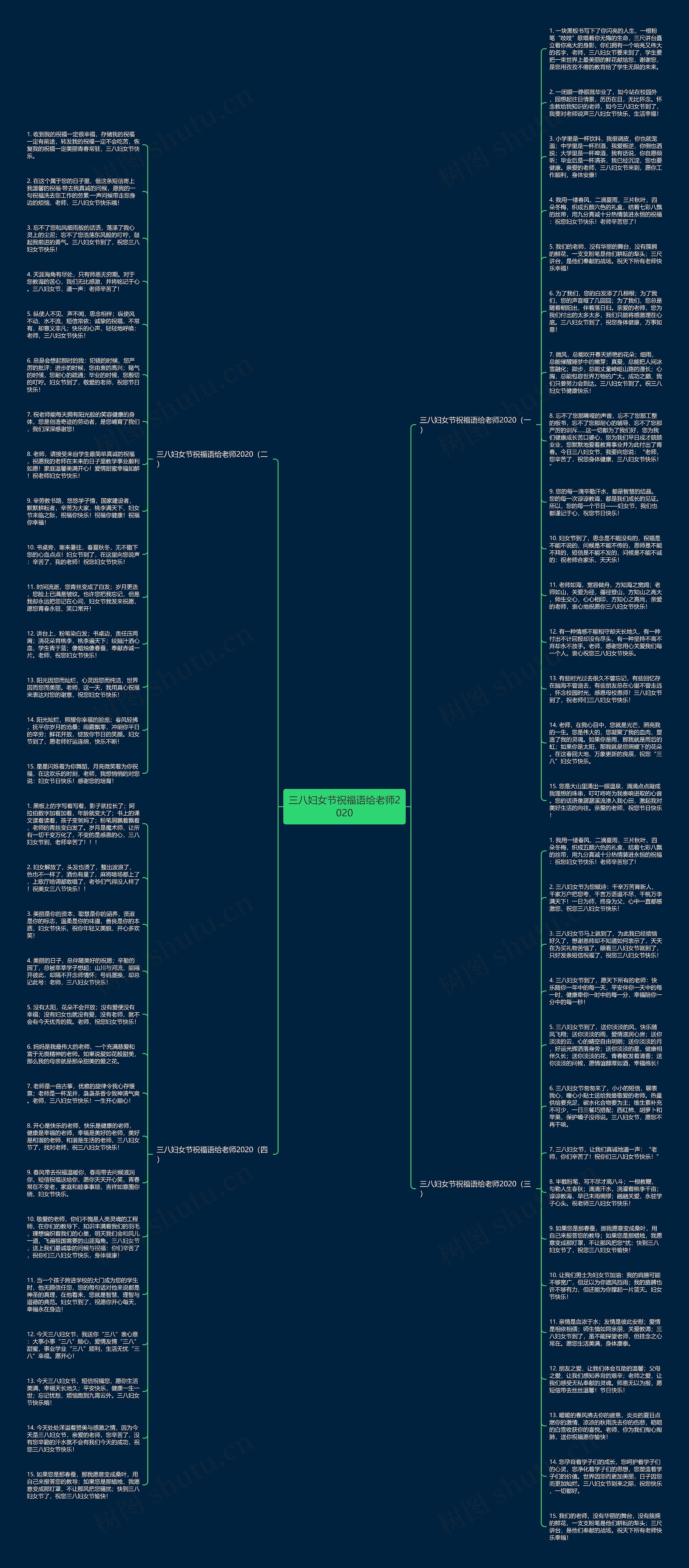 三八妇女节祝福语给老师2020思维导图