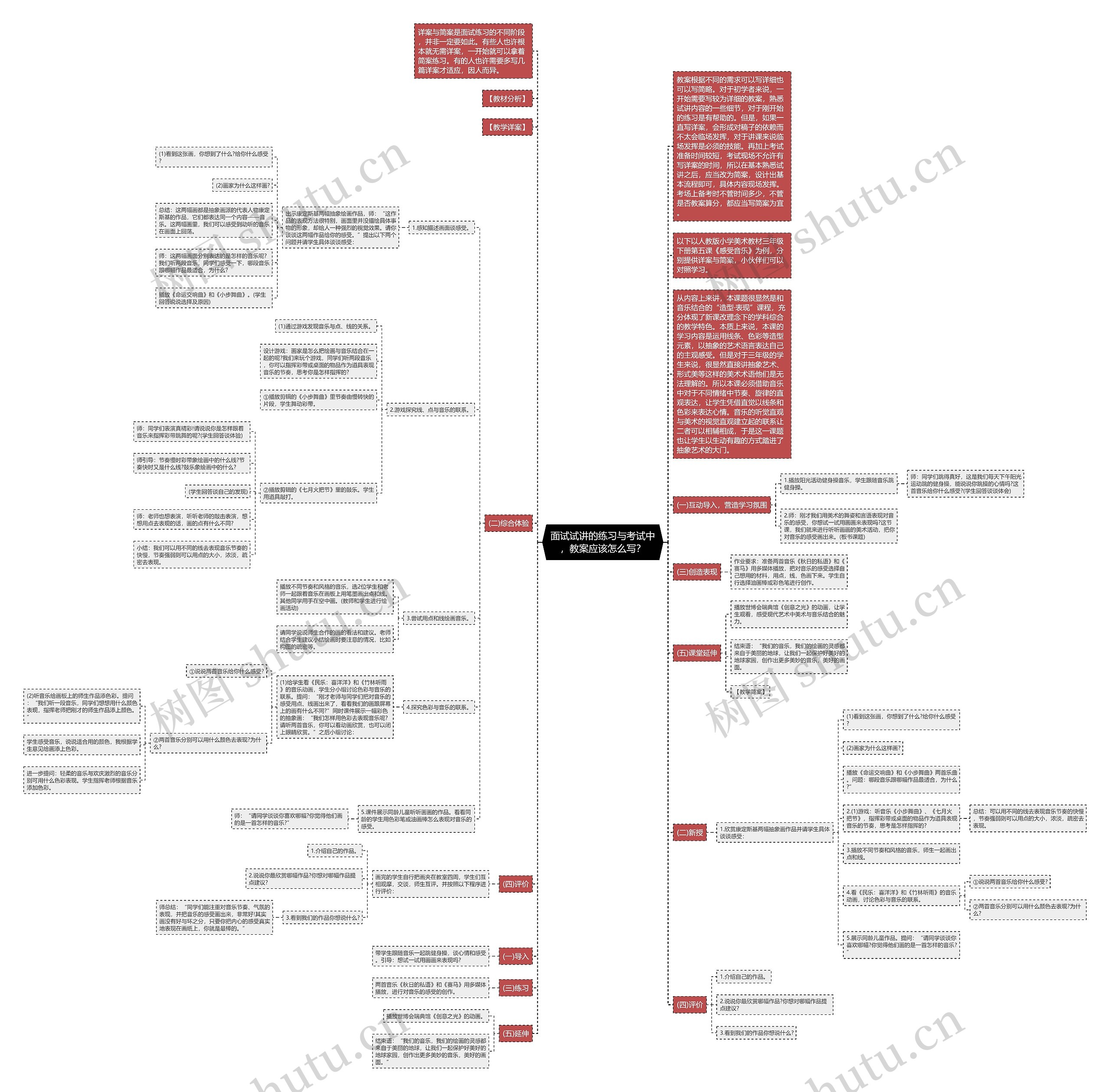 面试试讲的练习与考试中，教案应该怎么写？思维导图