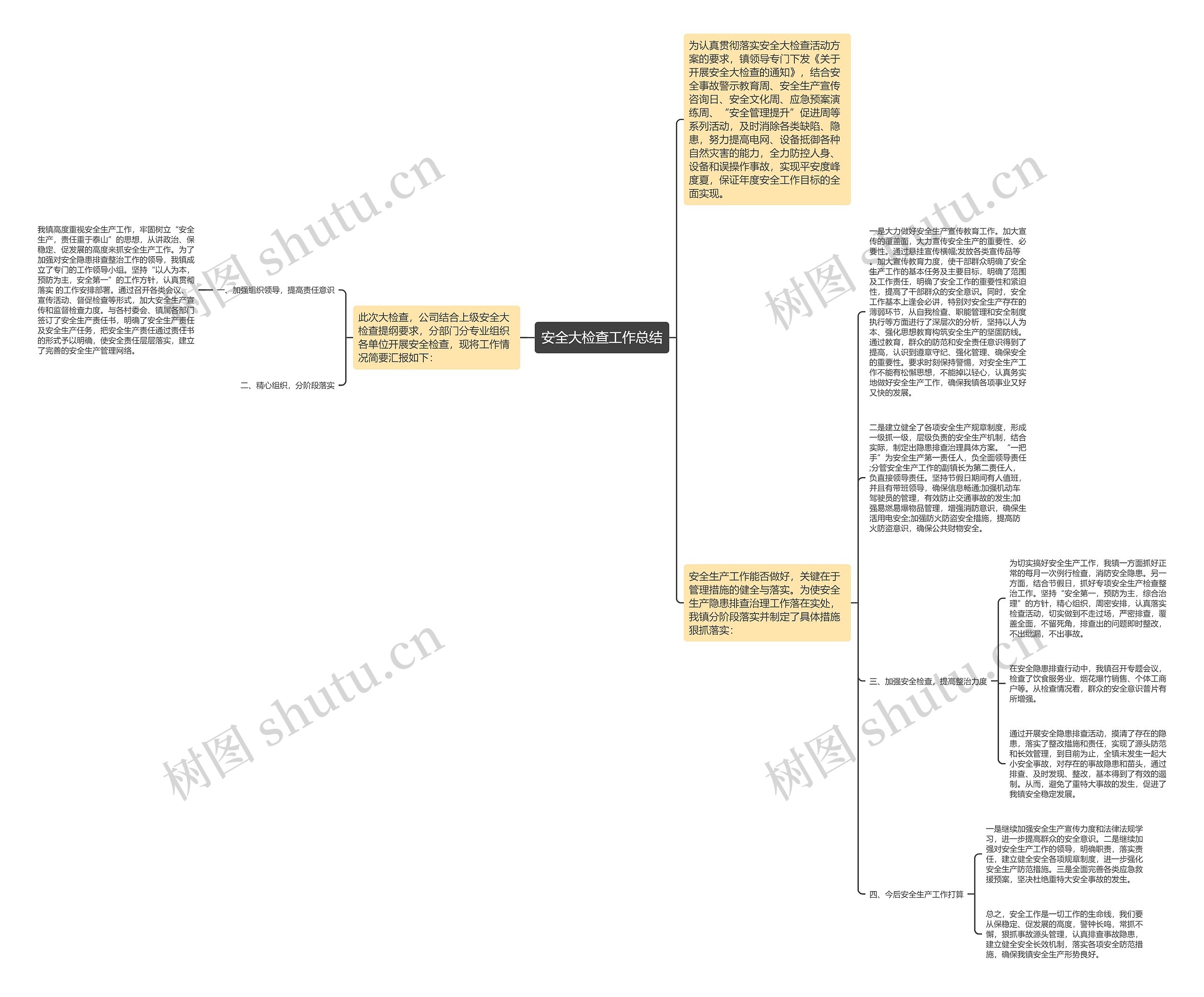 安全大检查工作总结思维导图